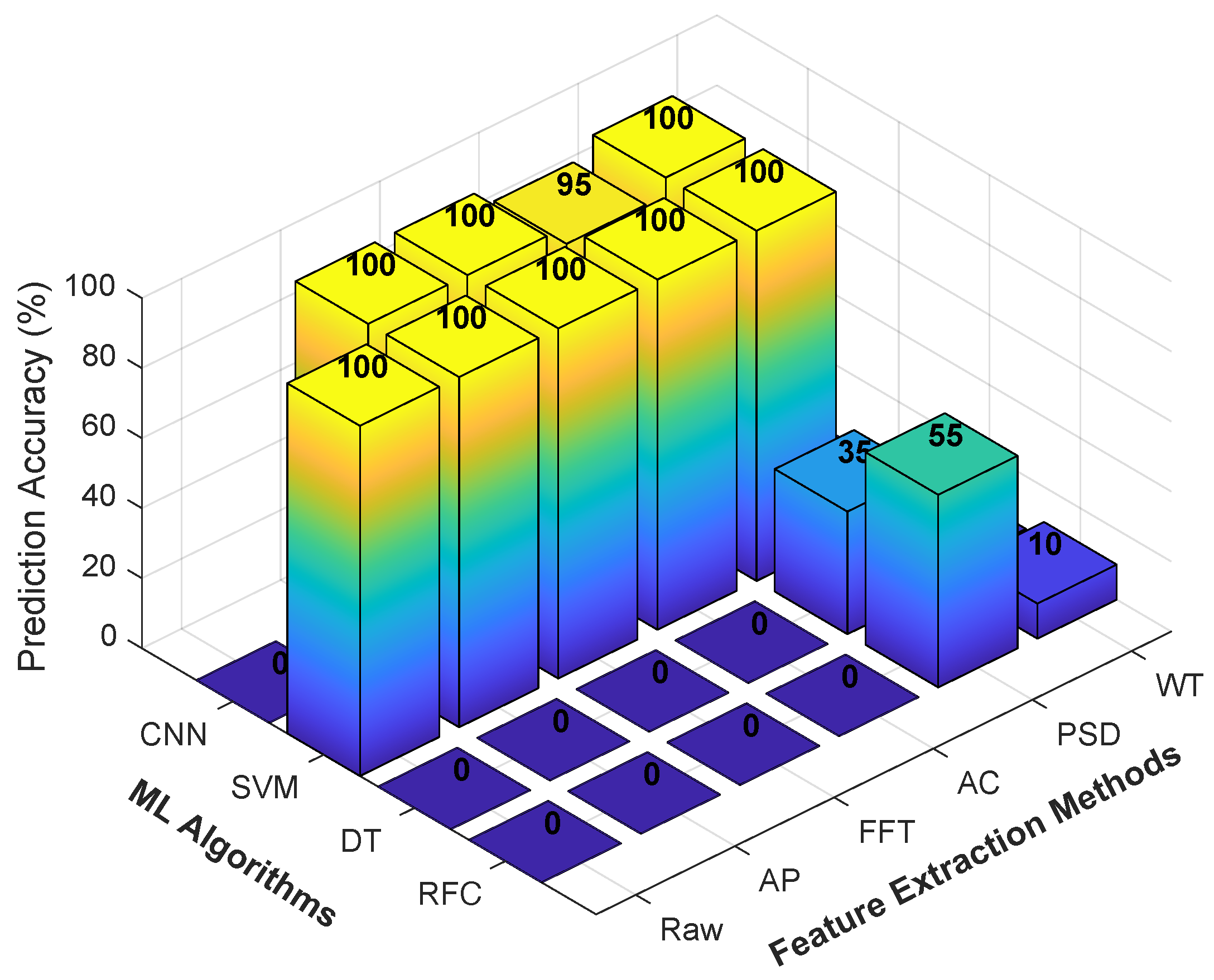 Electronics 13 03663 g014