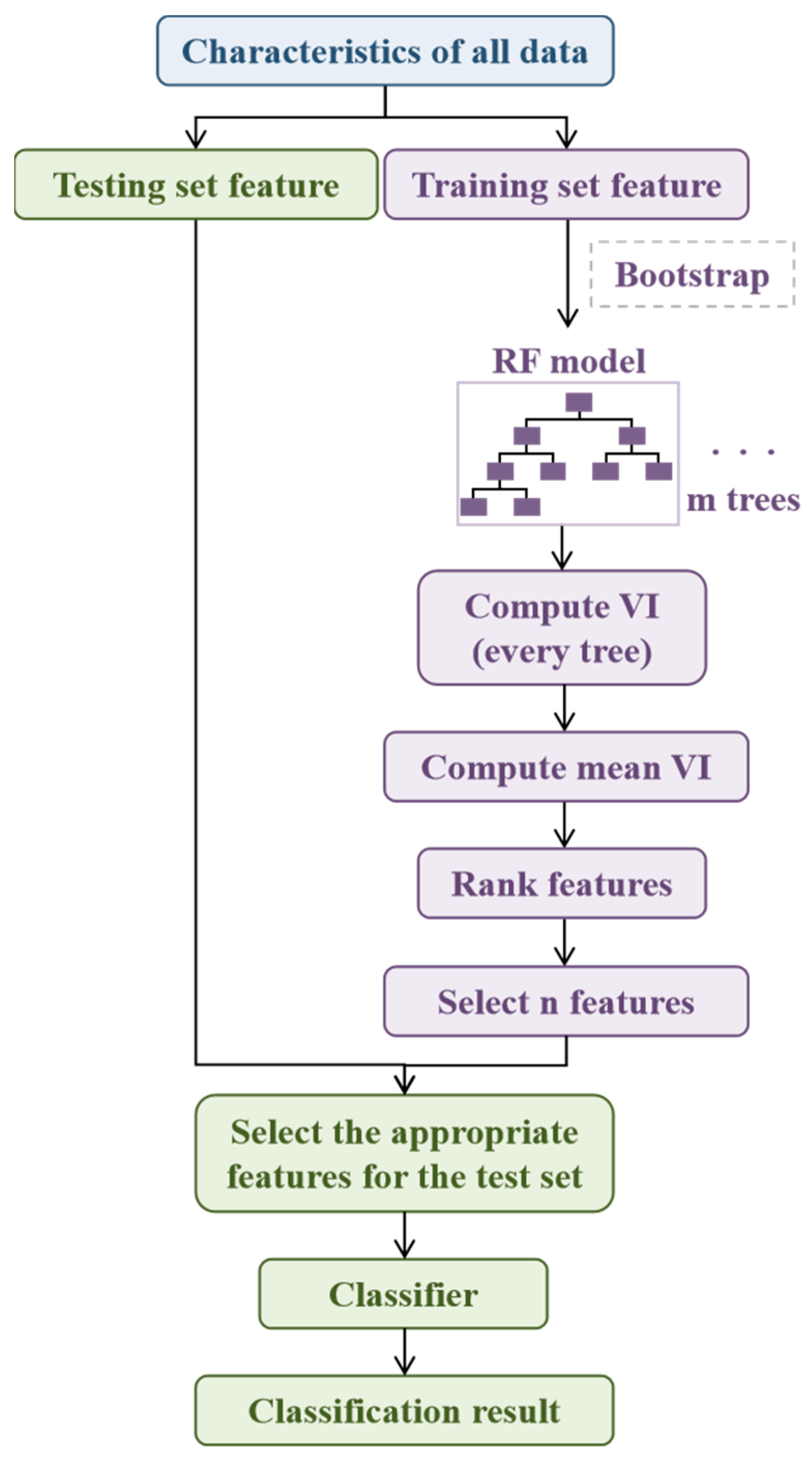 Electronics 13 03665 g005