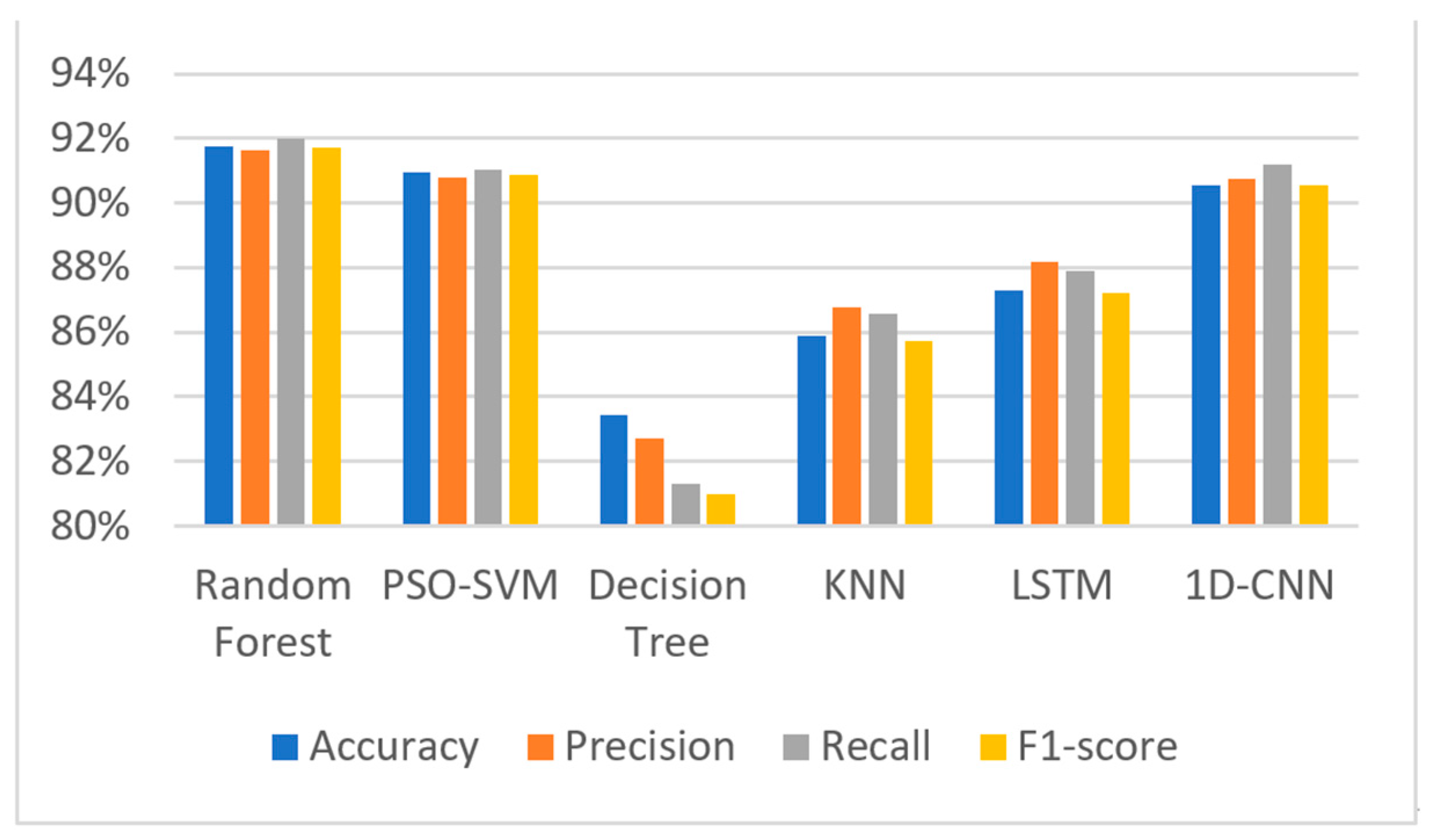 Electronics 13 03665 g006