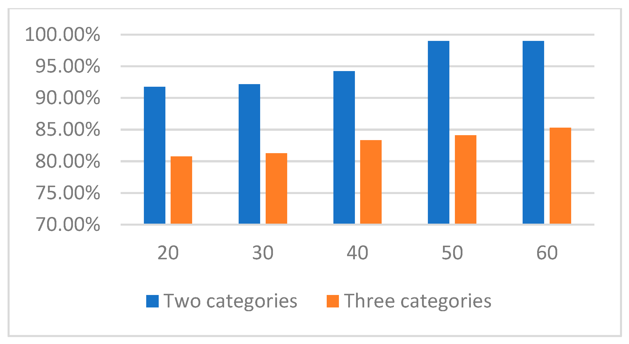 Electronics 13 03665 g008