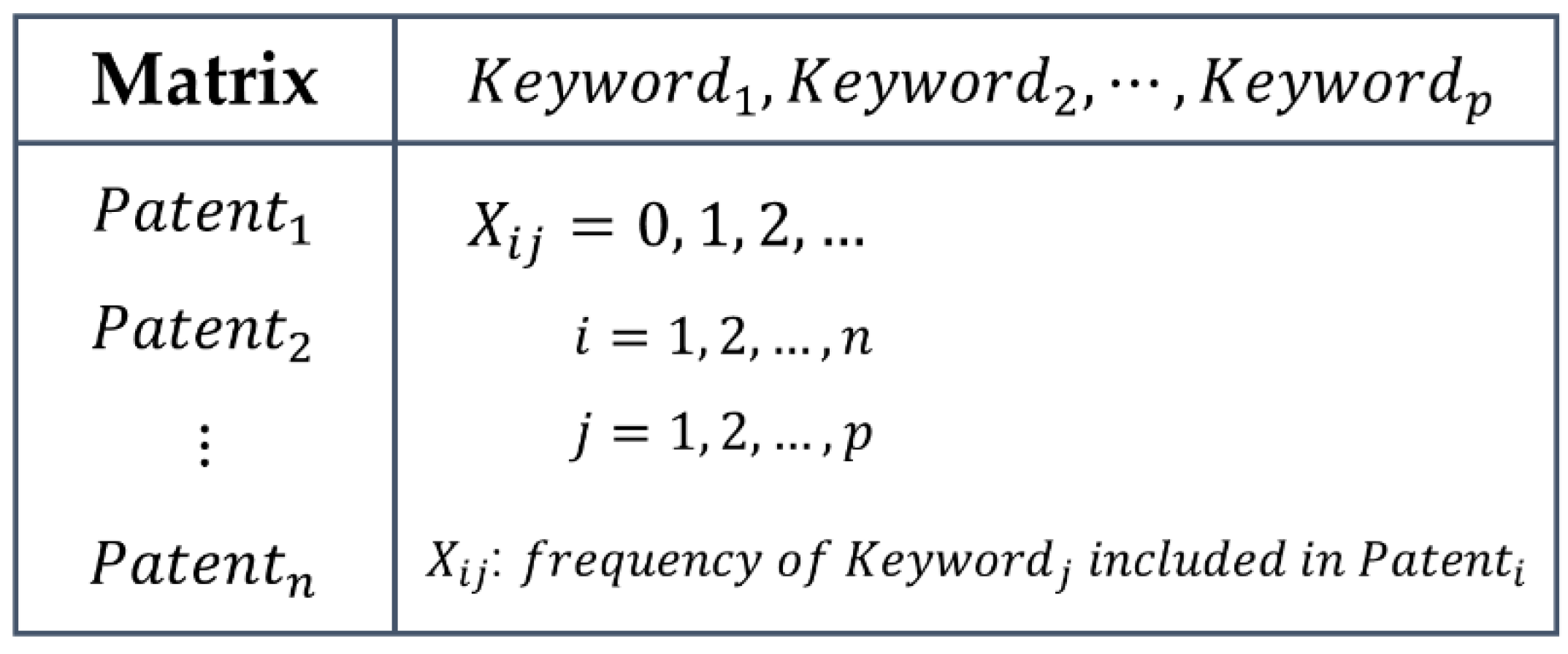 Technology Keyword Analysis Using Graphical Causal Models | MDPI