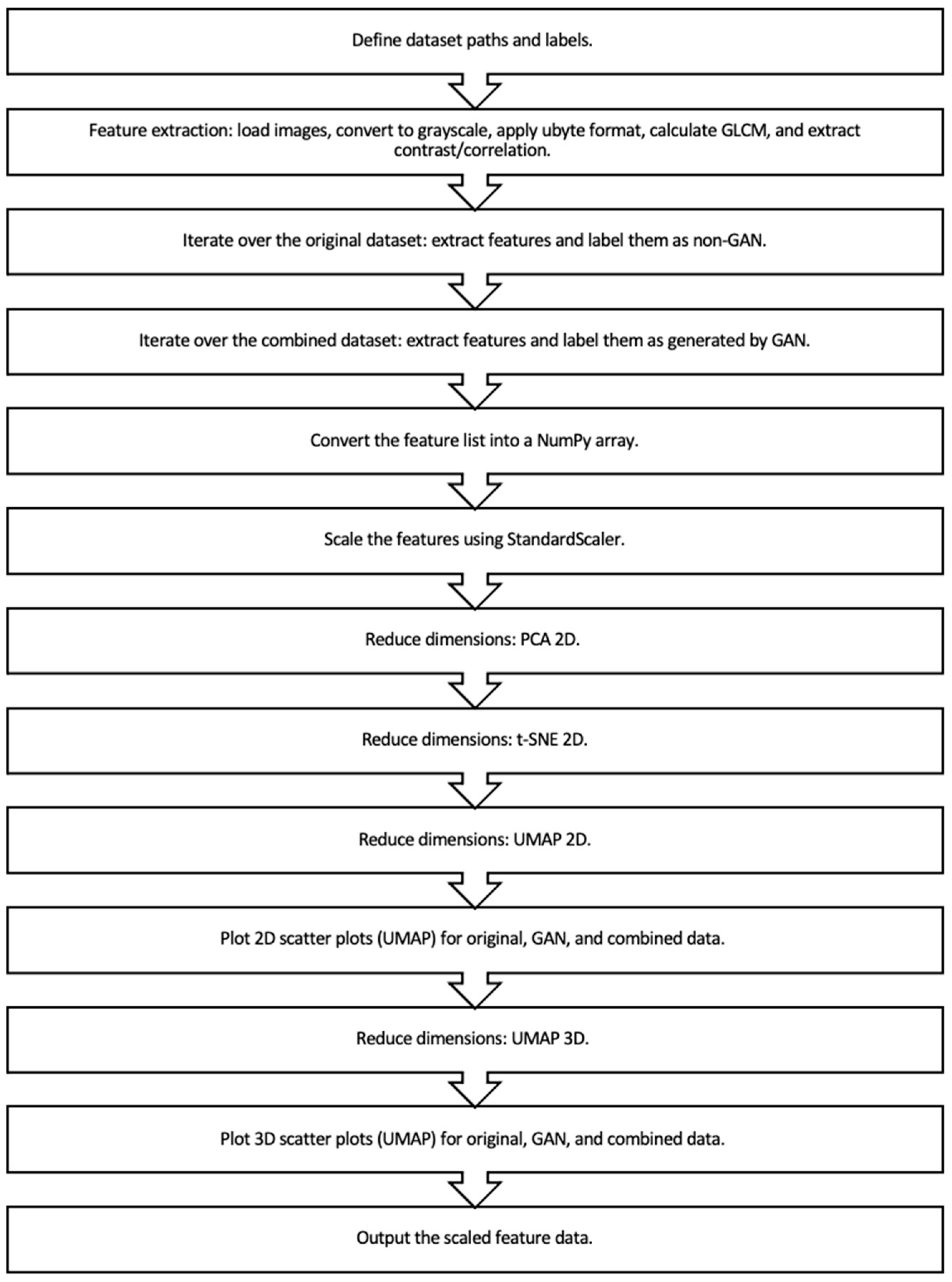 Electronics 13 03671 g001