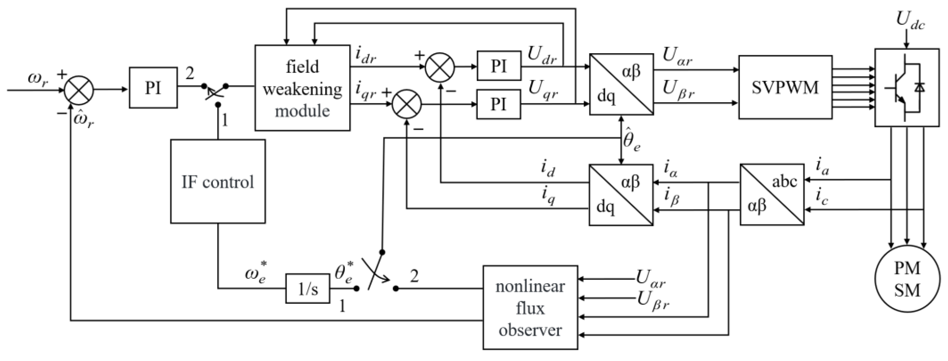Electronics 13 03674 g007