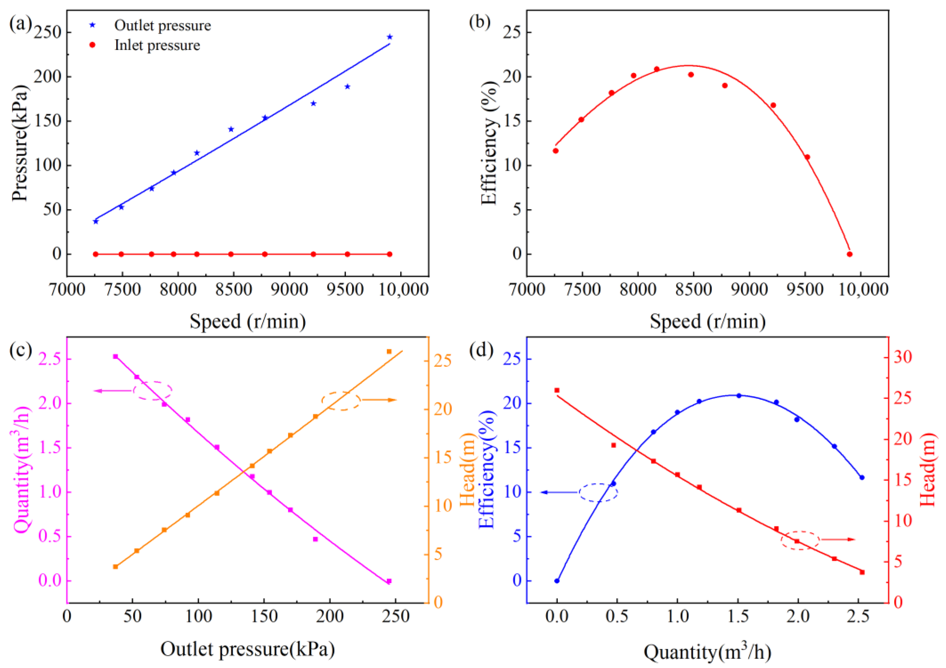 Electronics 13 03674 g010