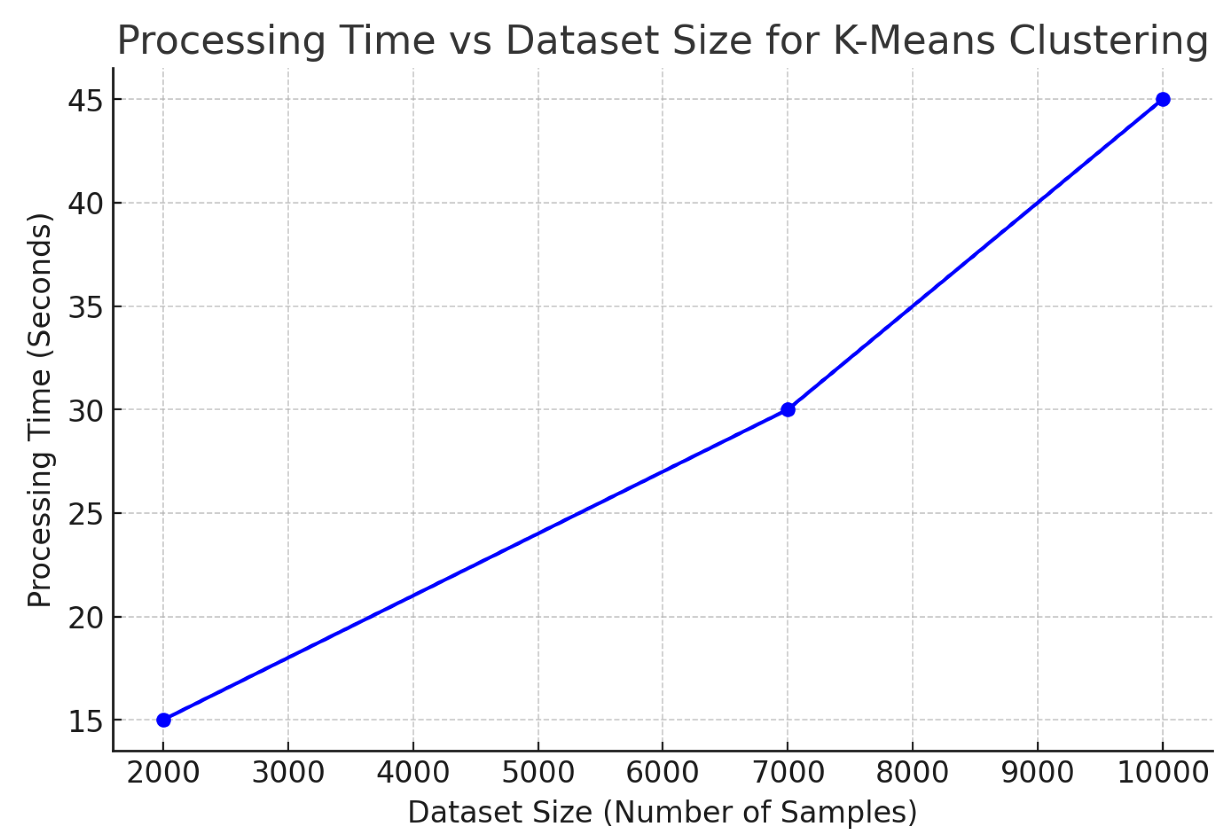 Electronics 13 03677 g005