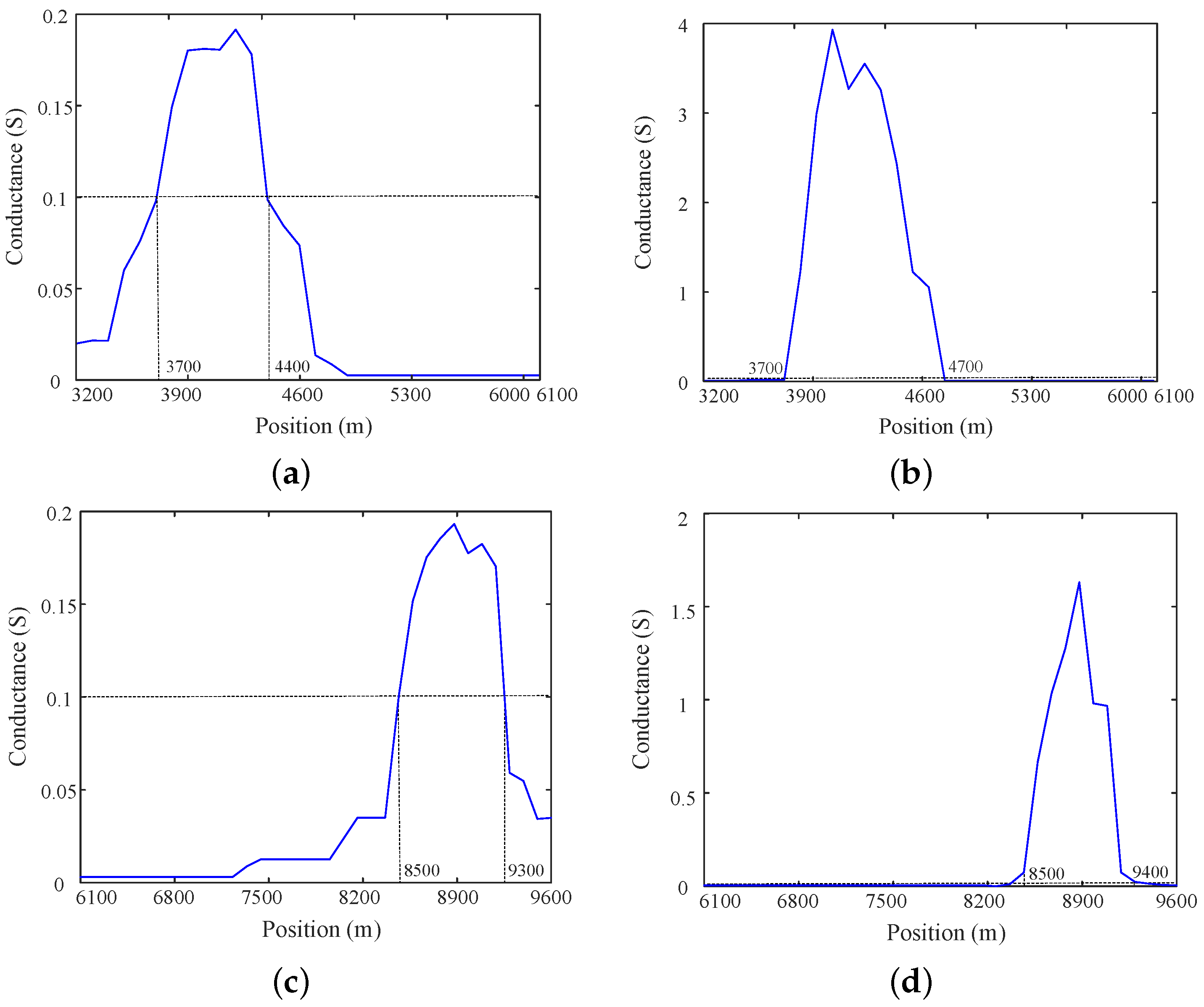 Electronics 13 03678 g008