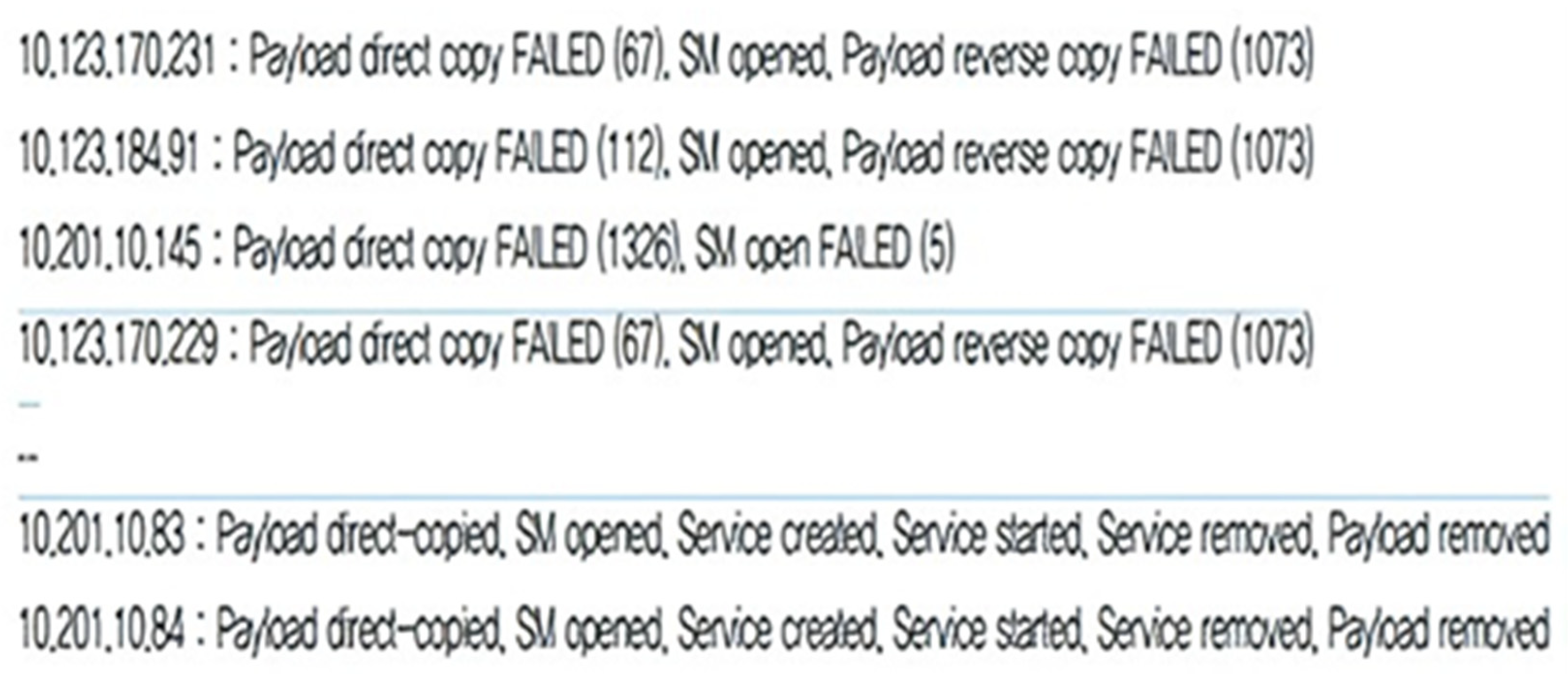 Electronics 13 03689 g003