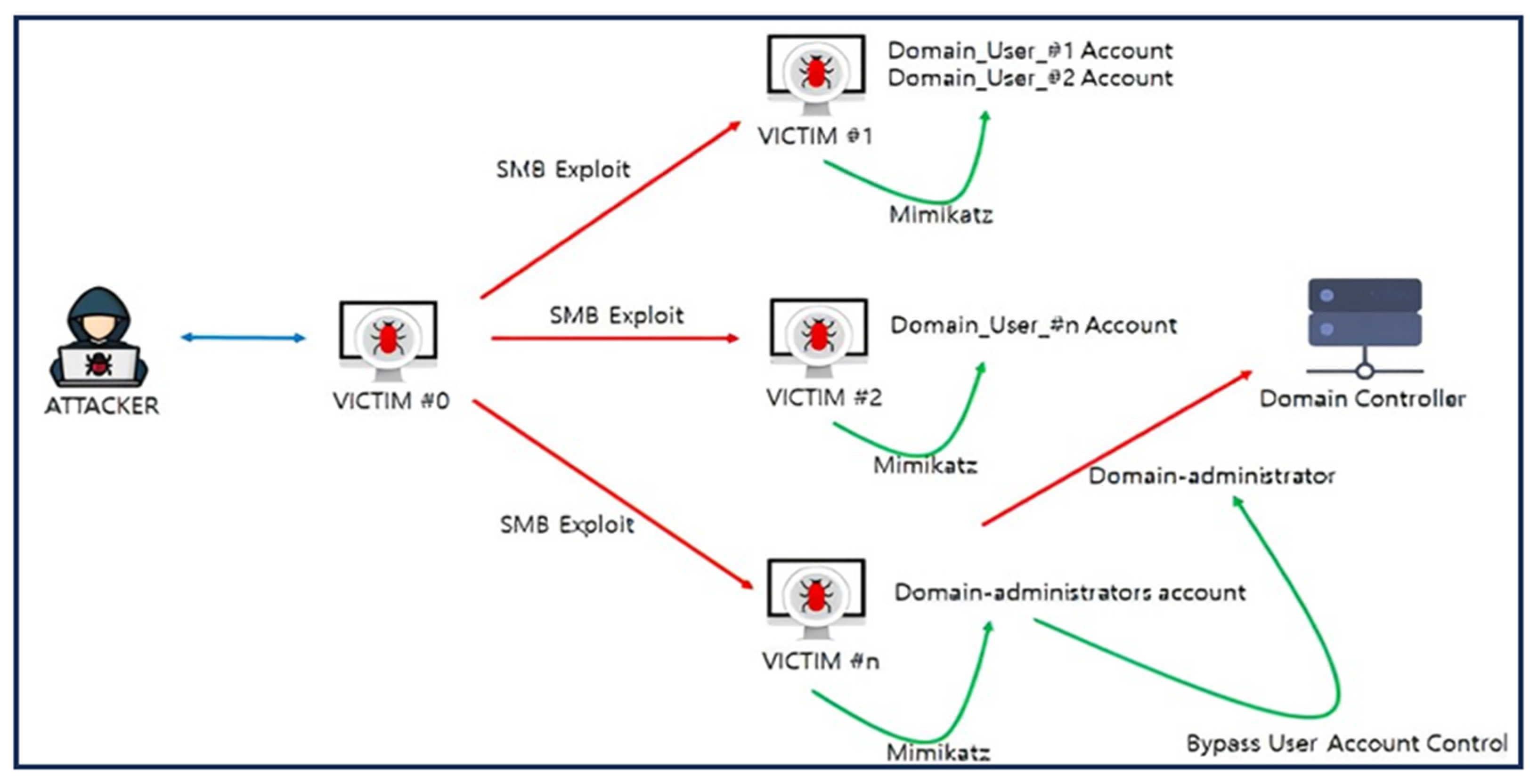 Electronics 13 03689 g012