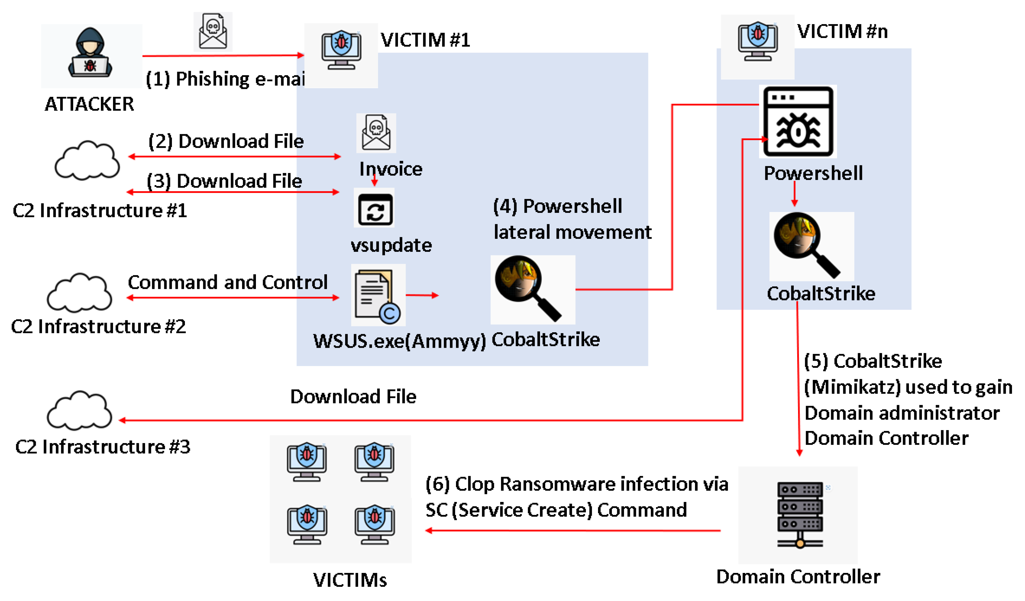 Electronics 13 03689 g018