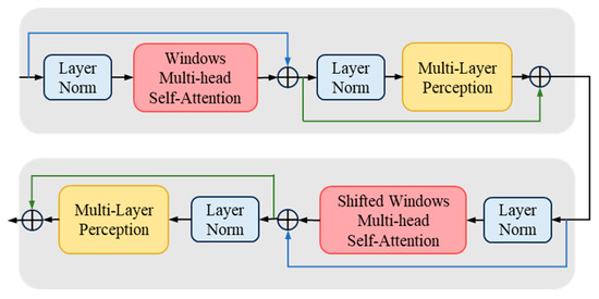 Electronics 13 03690 g005