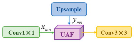 Electronics 13 03690 g007