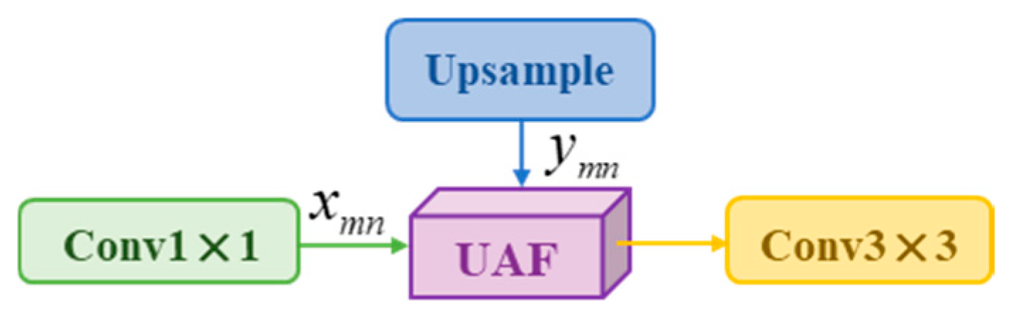 Electronics 13 03690 g007