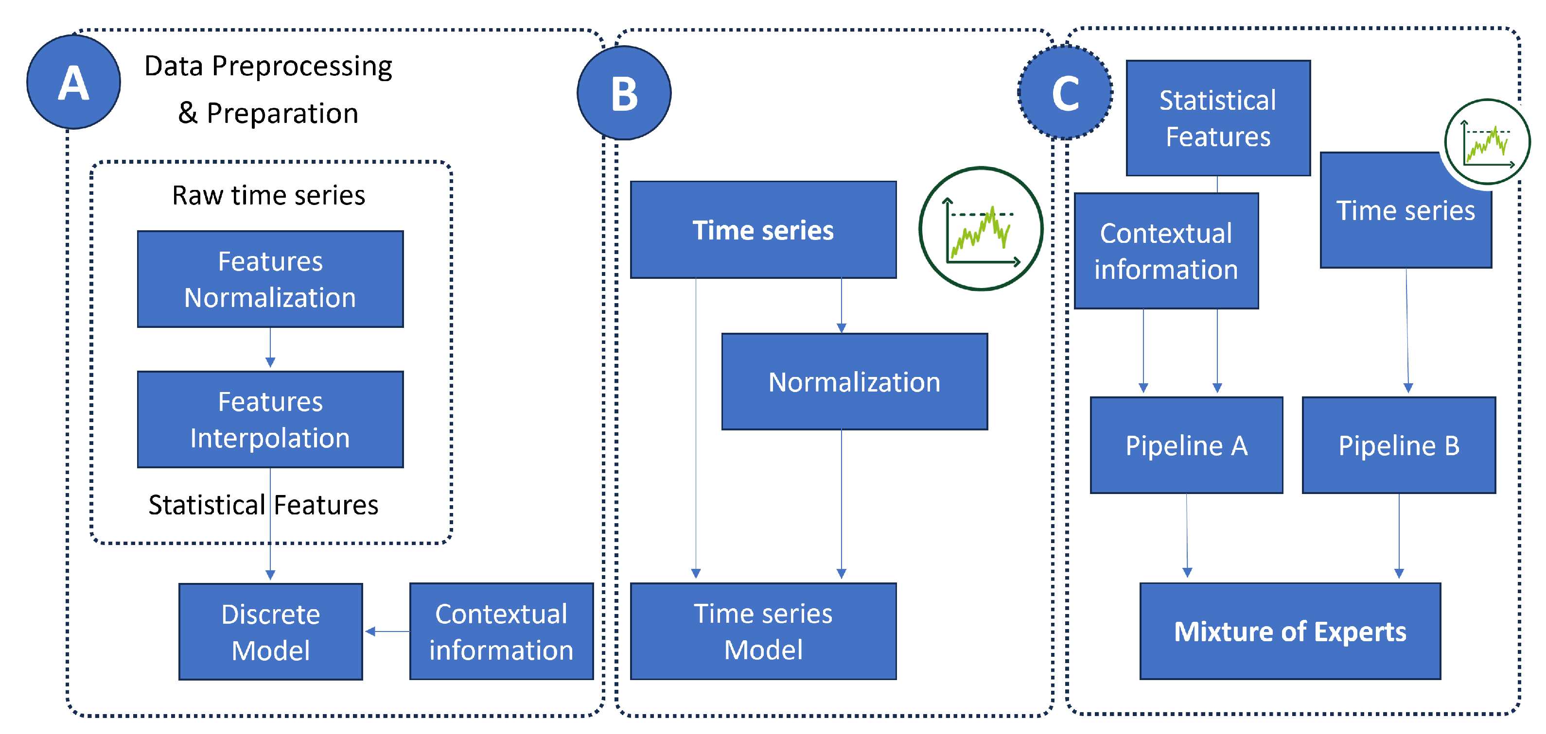 Electronics 13 03693 g001