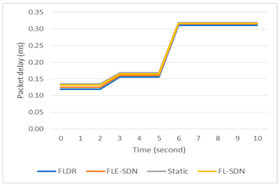 Electronics 13 03694 g010