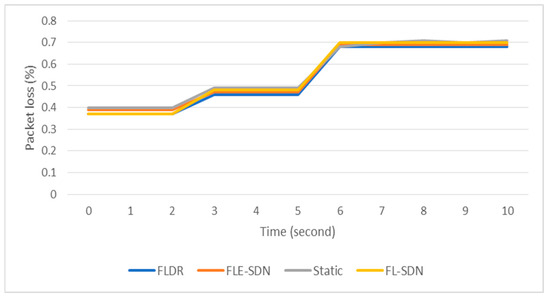 Electronics 13 03694 g011