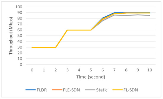 Electronics 13 03694 g012