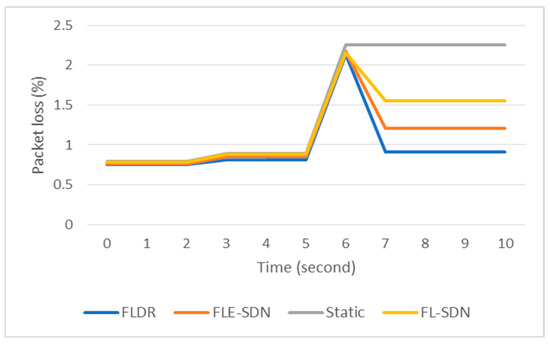 Electronics 13 03694 g014