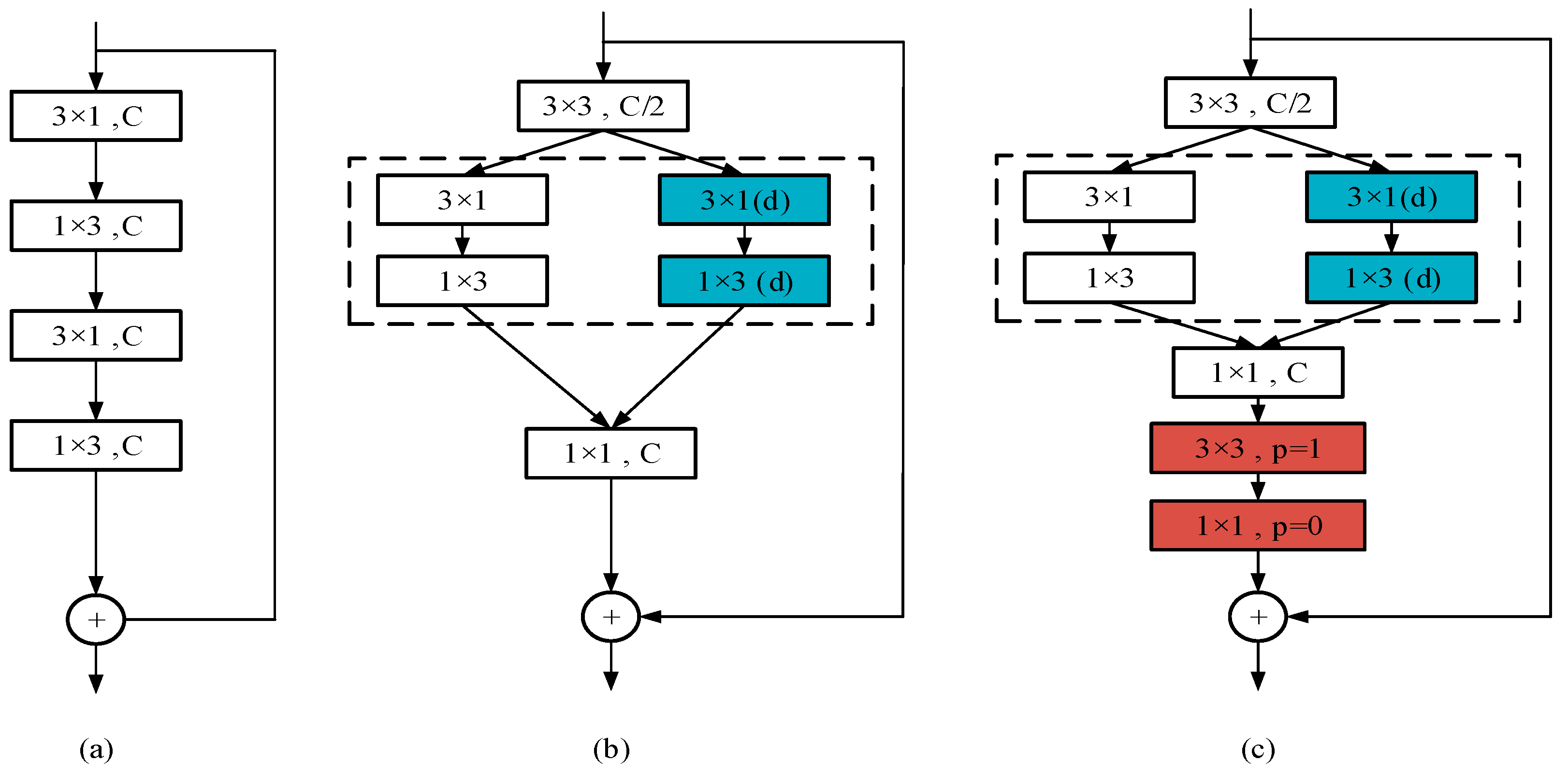 Electronics 13 03699 g005