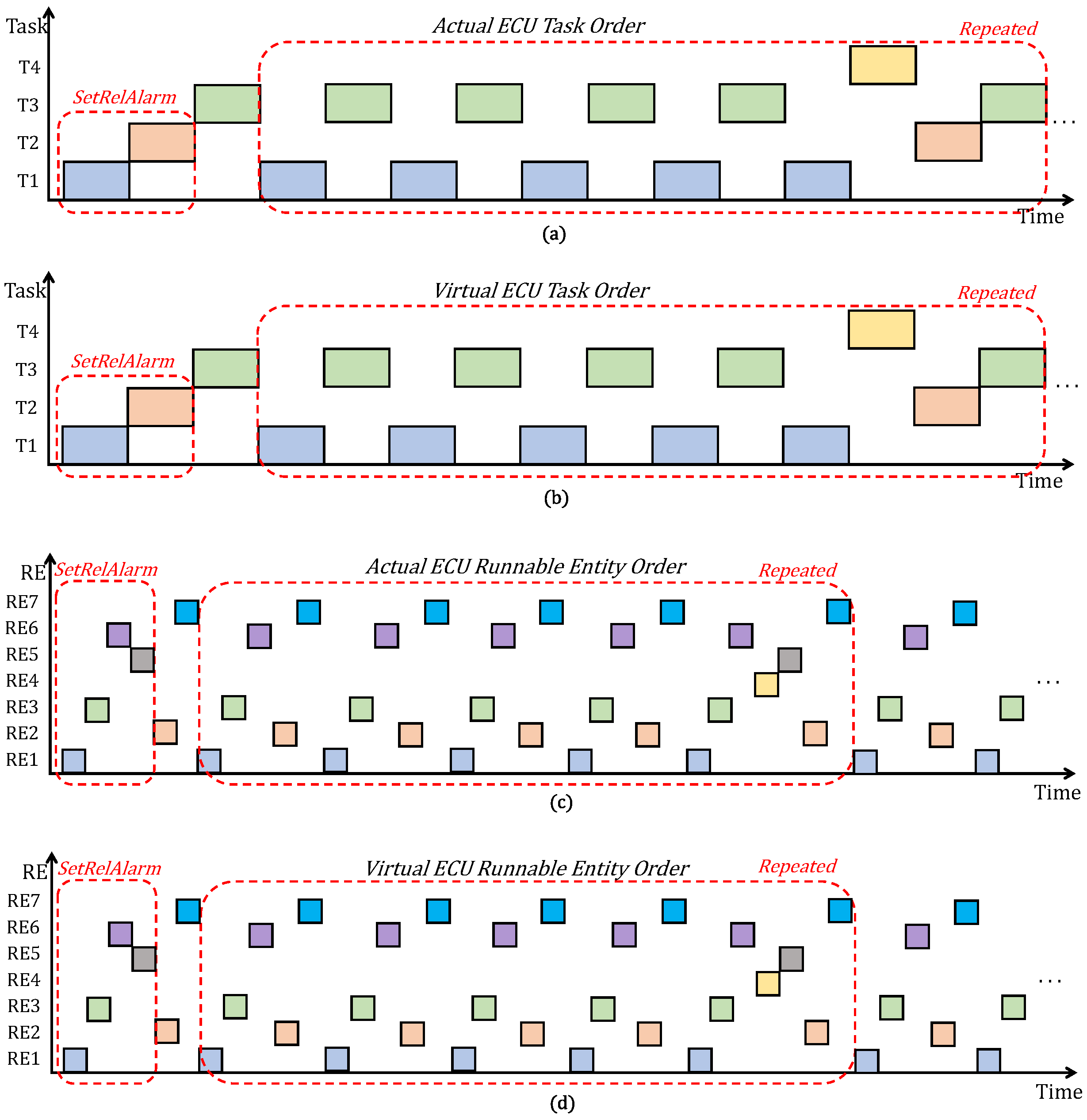 Electronics 13 03704 g007