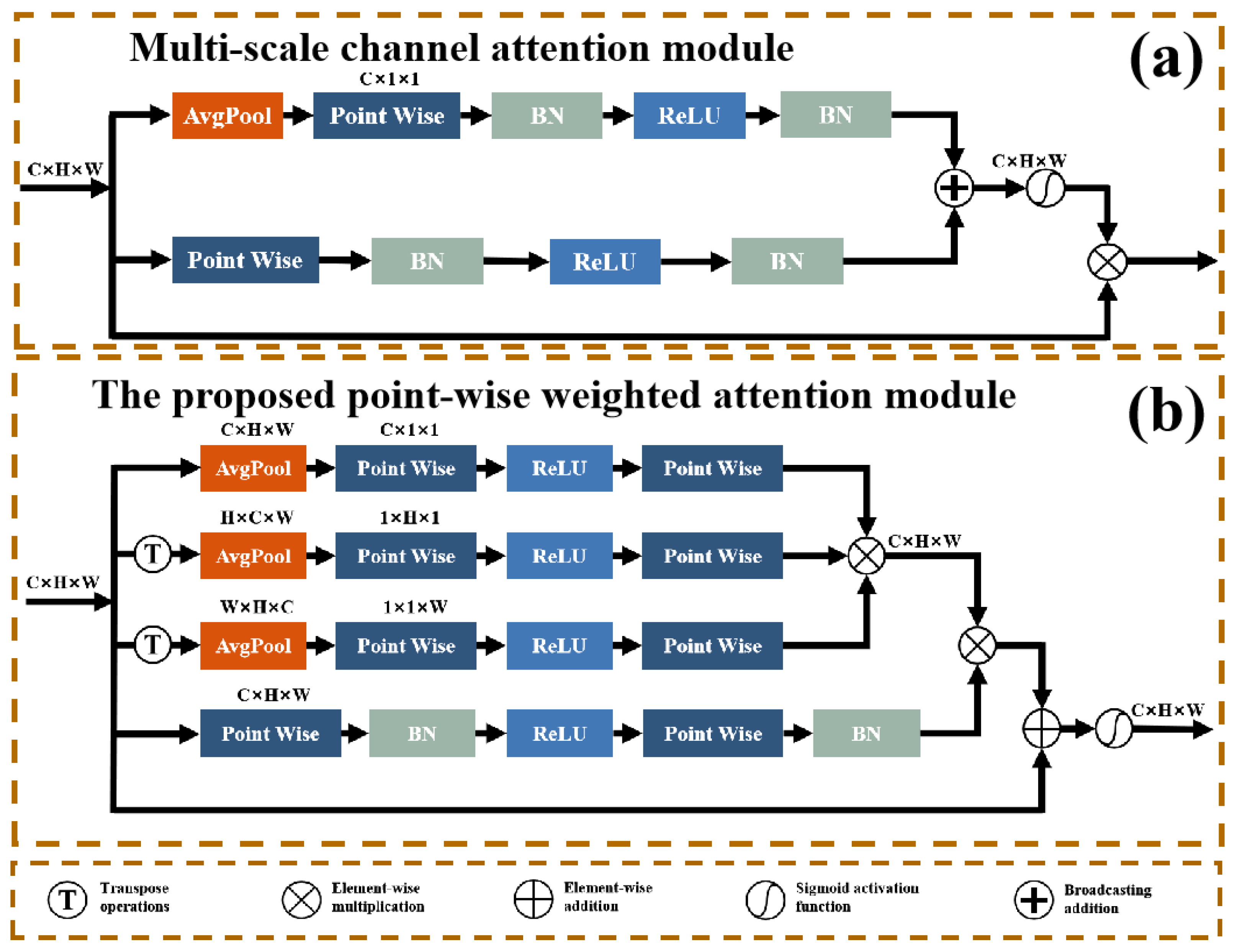 Electronics 13 03706 g003