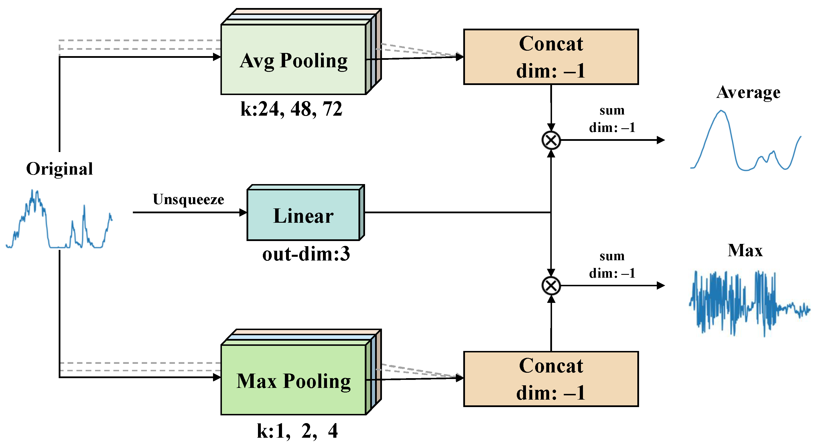 Electronics 13 03710 g003