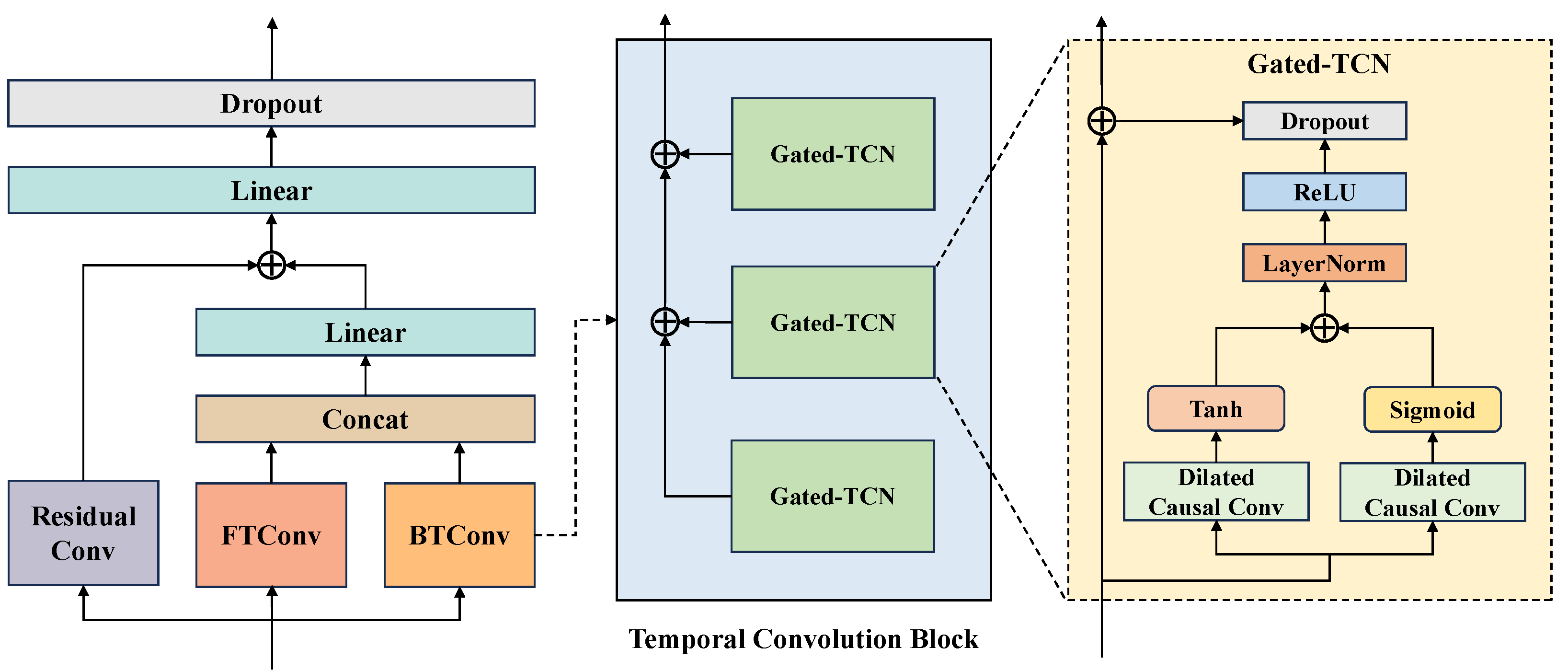 Electronics 13 03710 g005