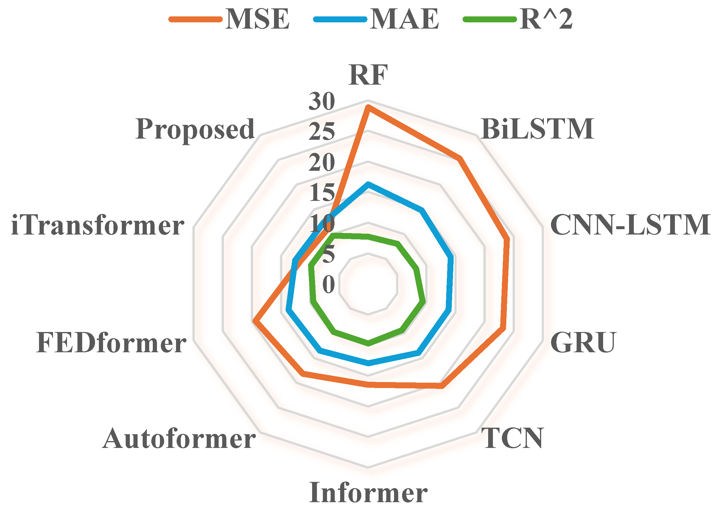 Electronics 13 03710 g010