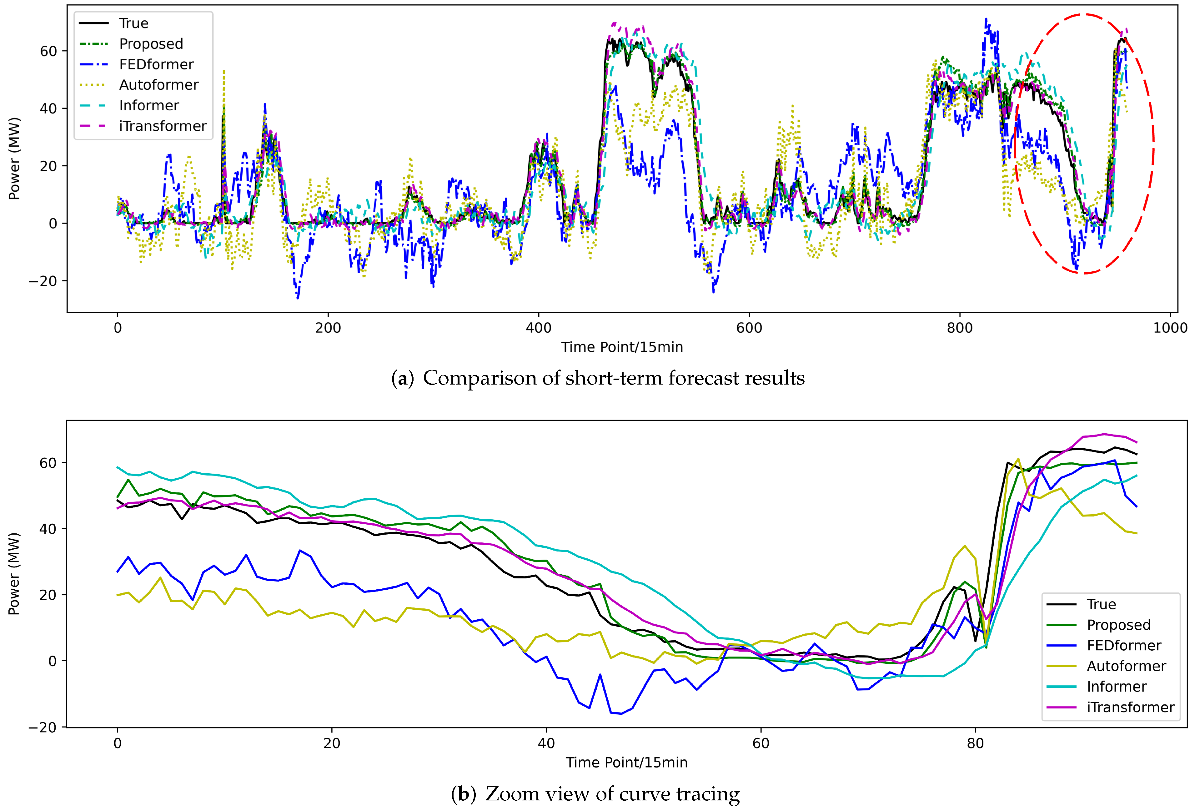 Electronics 13 03710 g013