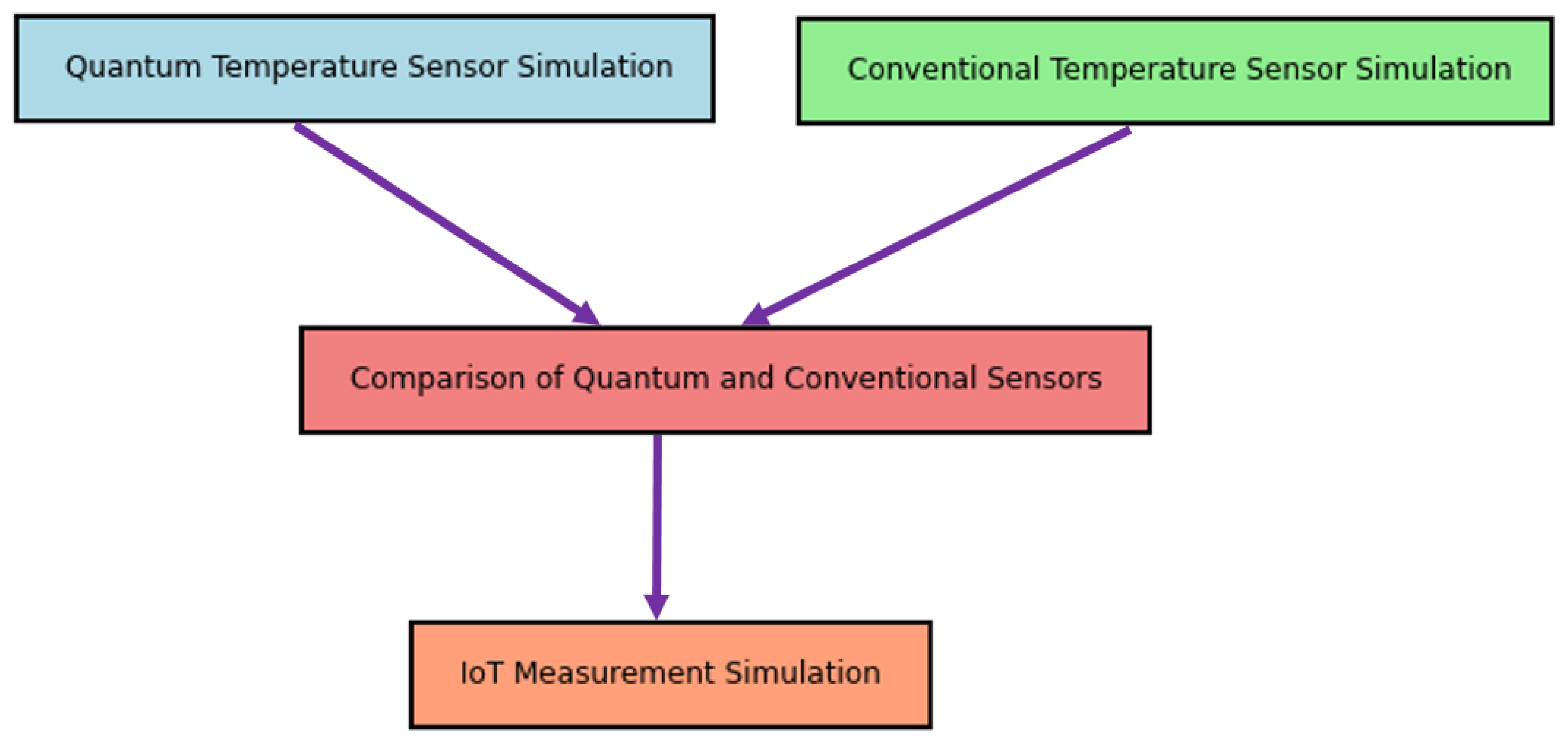 Electronics 13 03715 g001