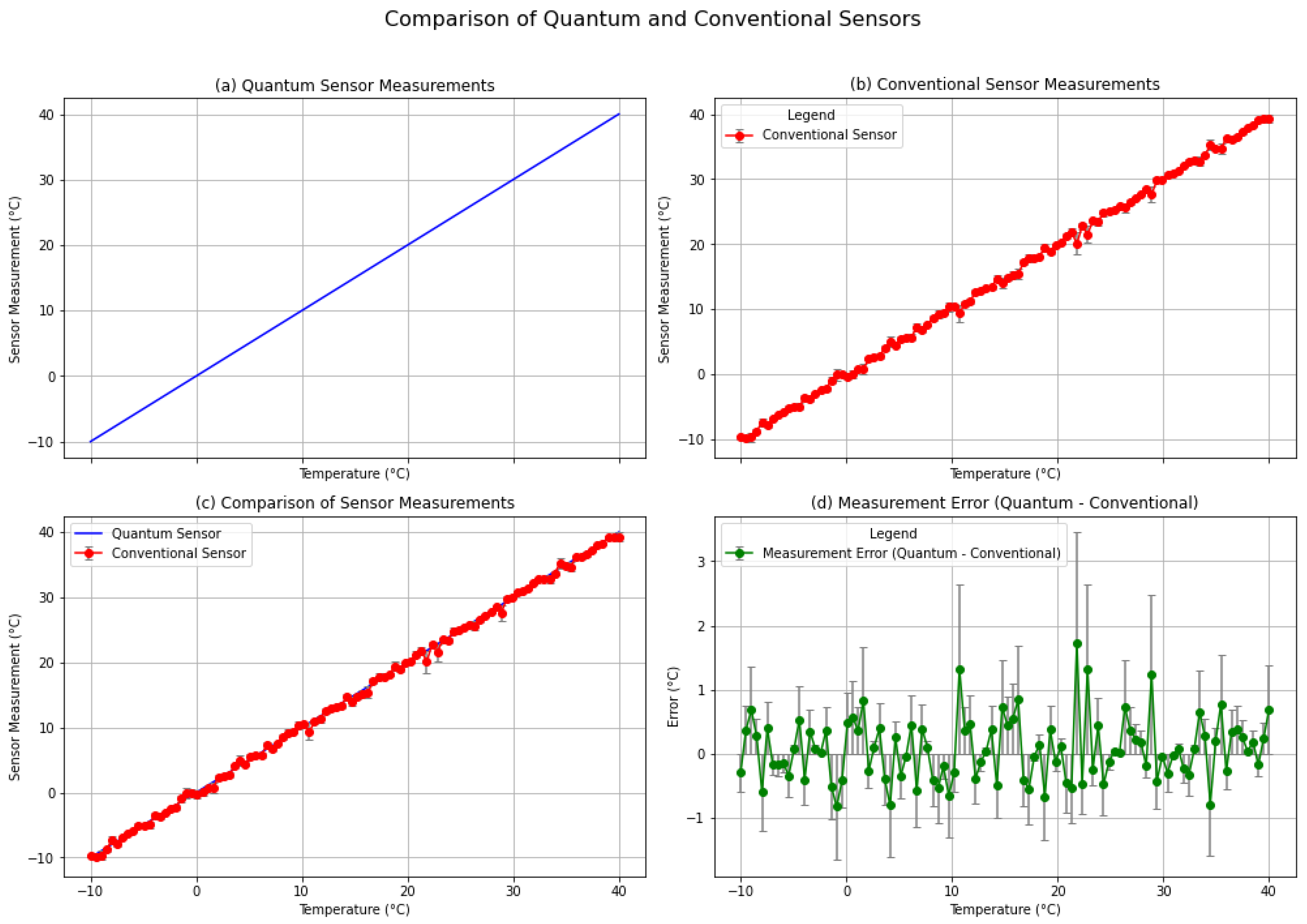 Electronics 13 03715 g003