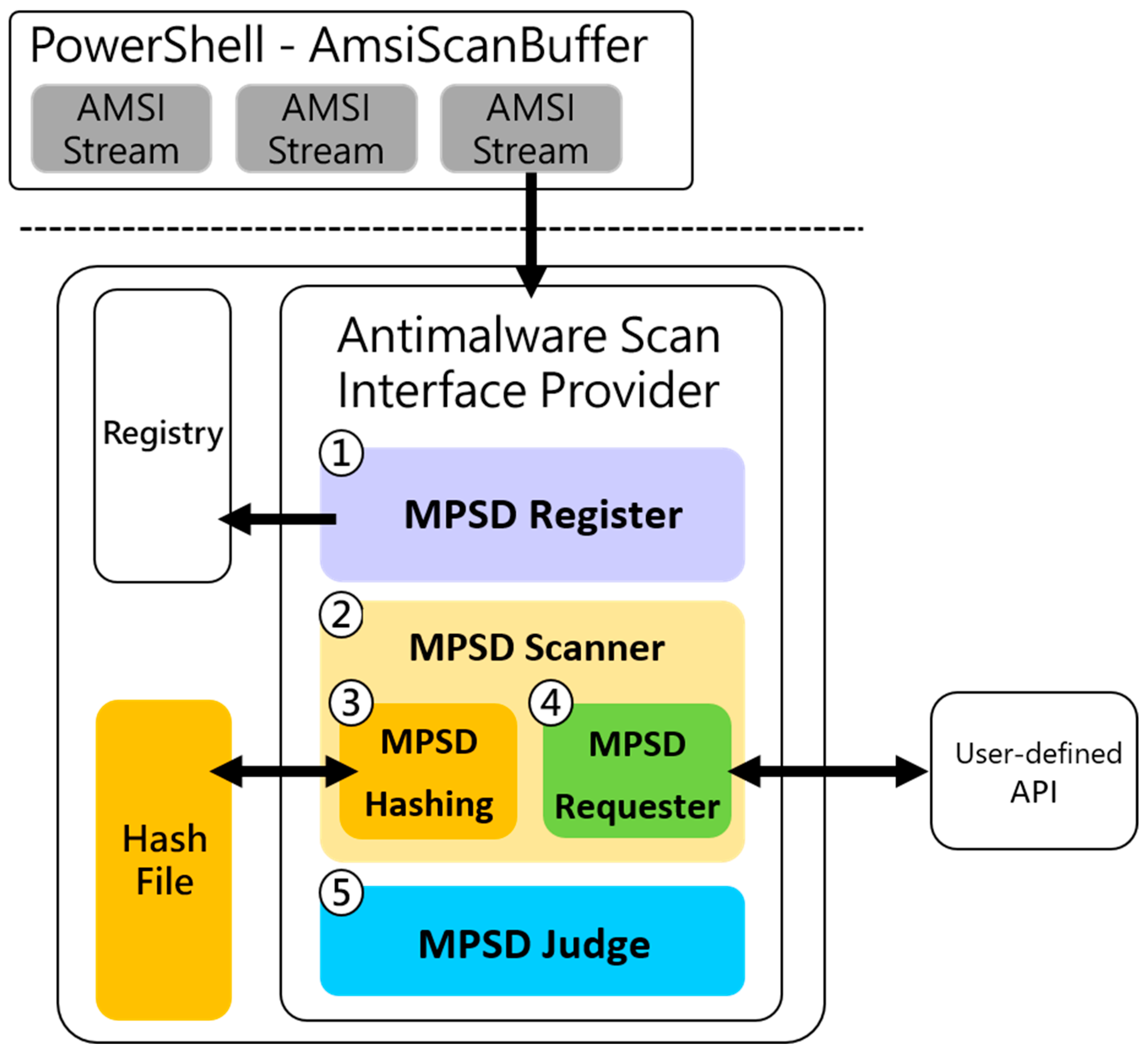 Electronics 13 03717 g002