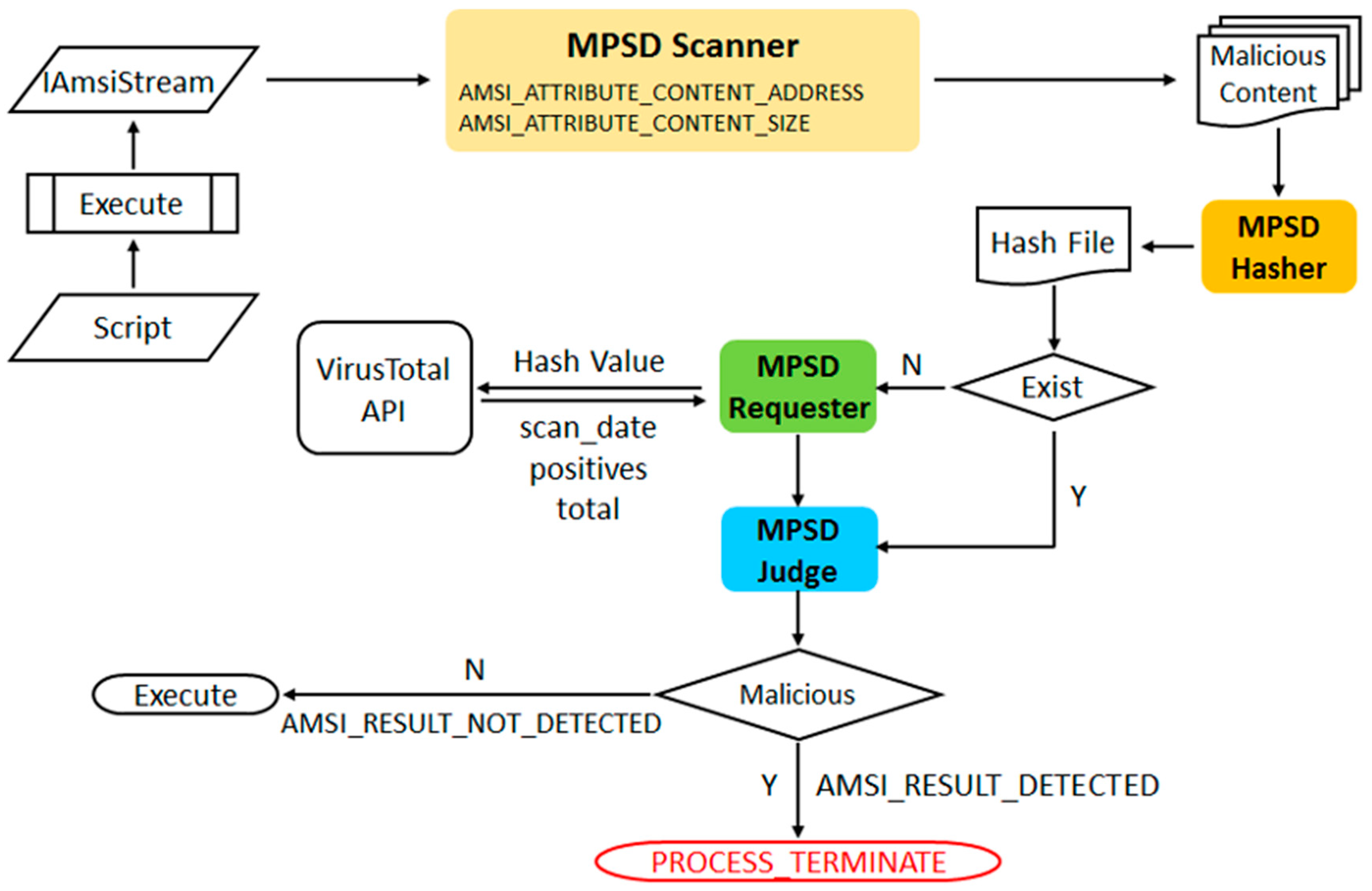 Electronics 13 03717 g003