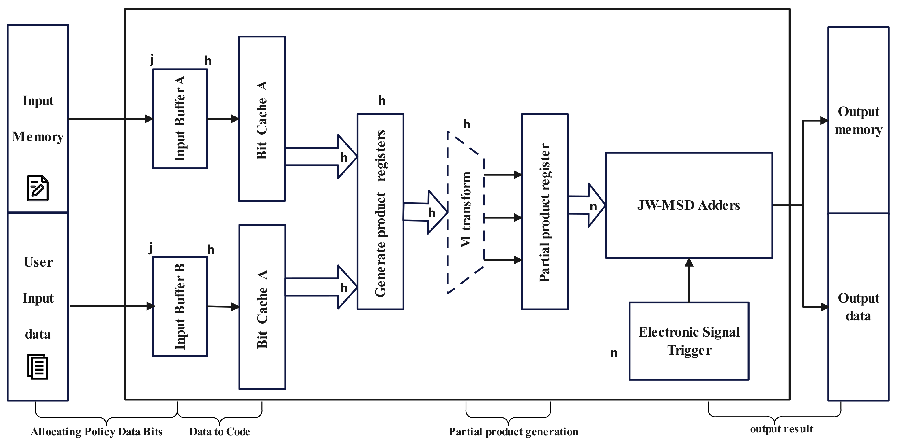Electronics 13 03720 g001