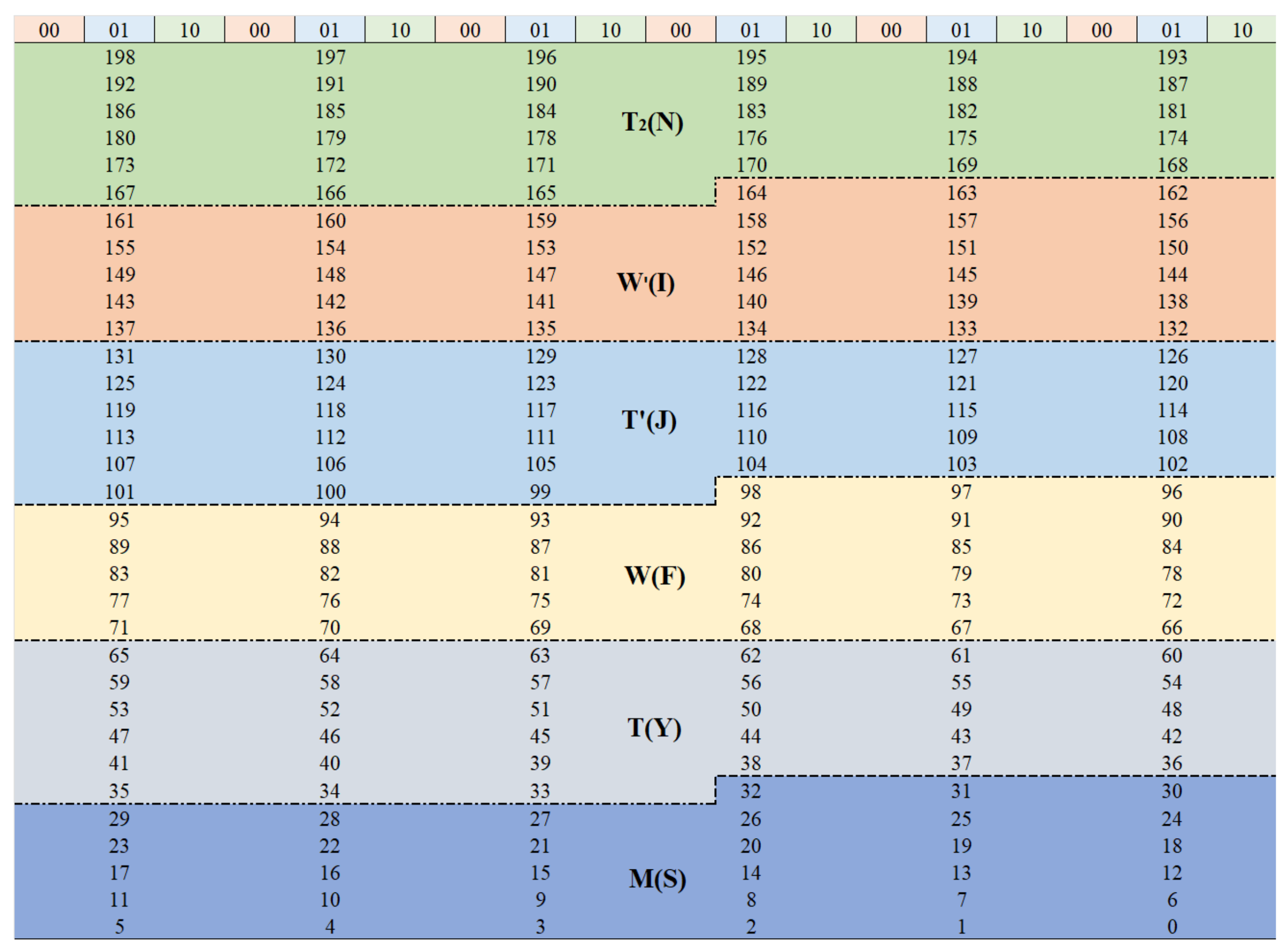 Electronics 13 03720 g004