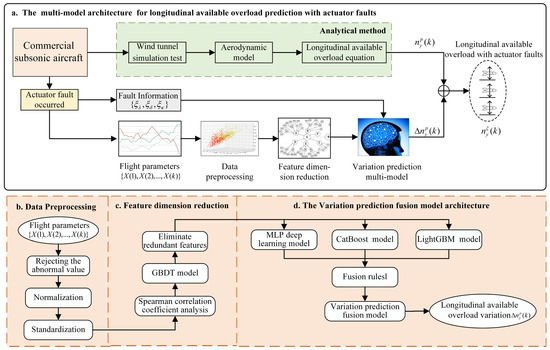 Electronics 13 03723 g002