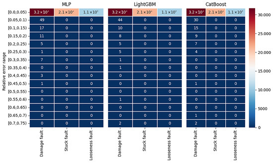 Electronics 13 03723 g006
