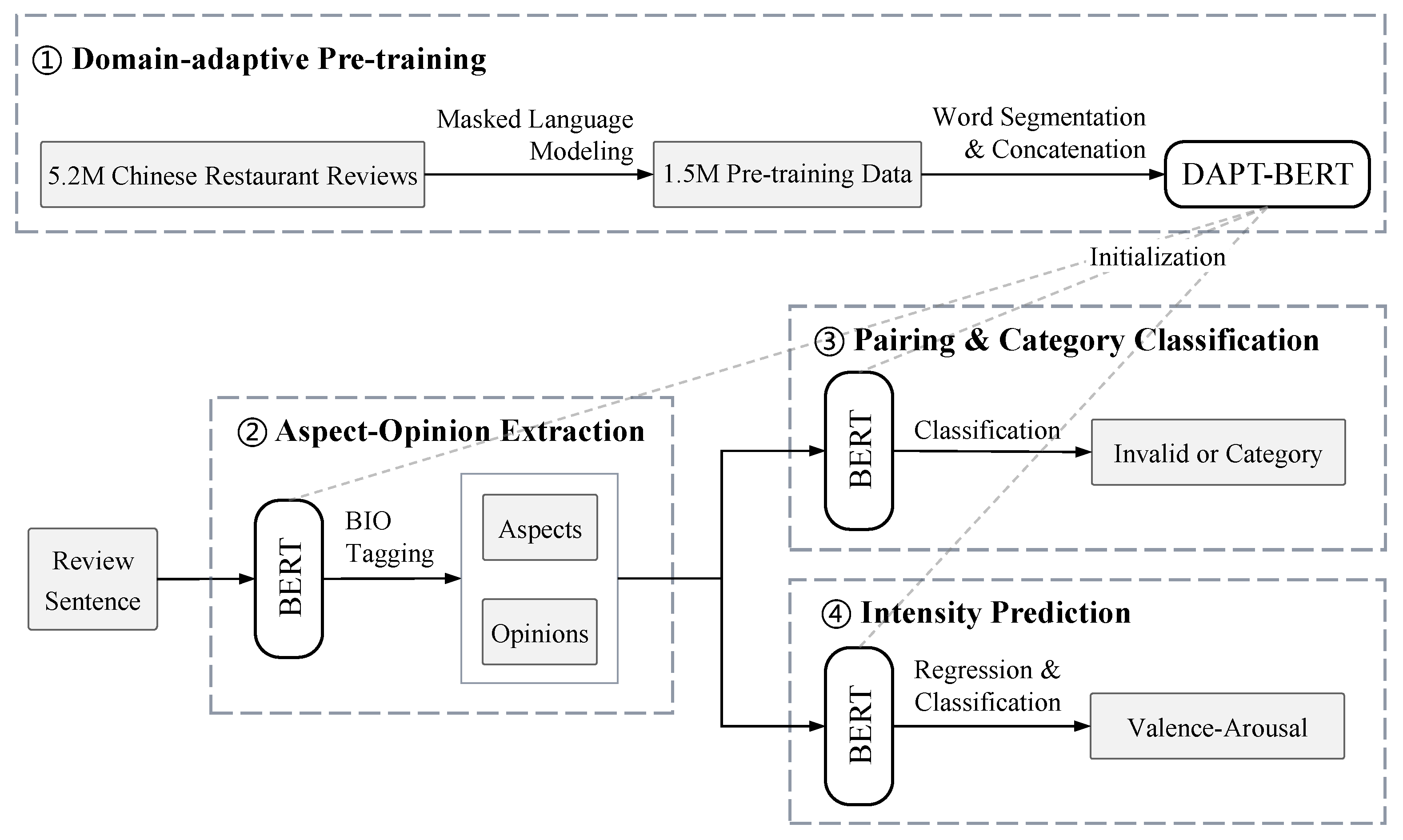 Electronics 13 03724 g003