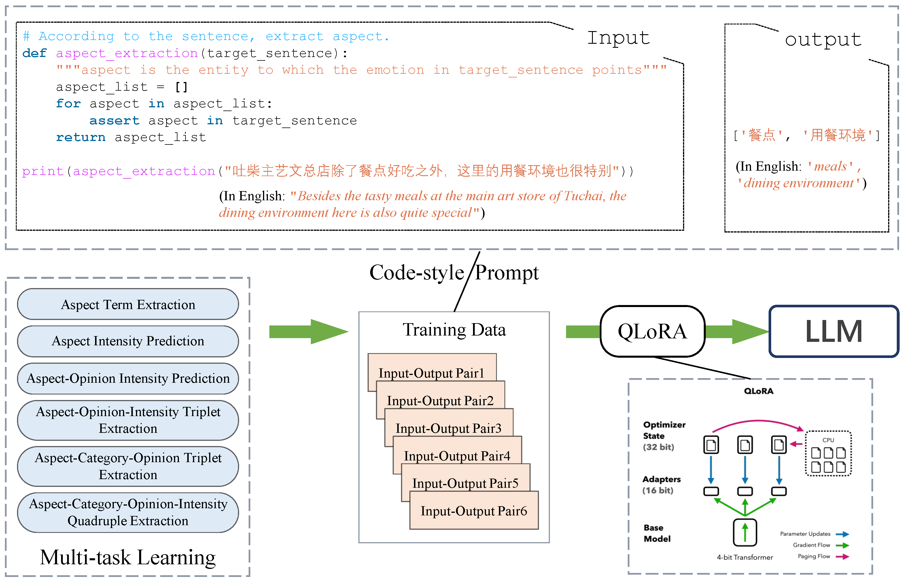 Electronics 13 03724 g004
