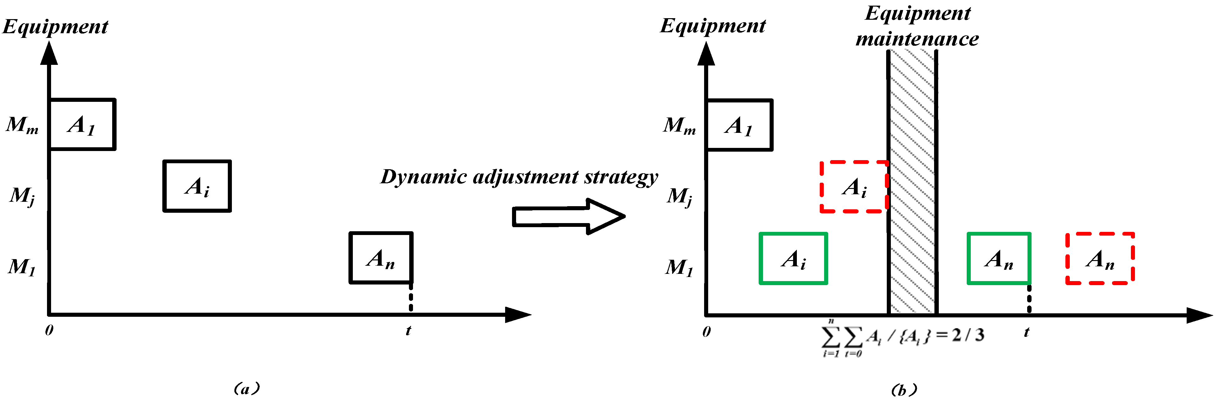 Electronics 13 03730 g003
