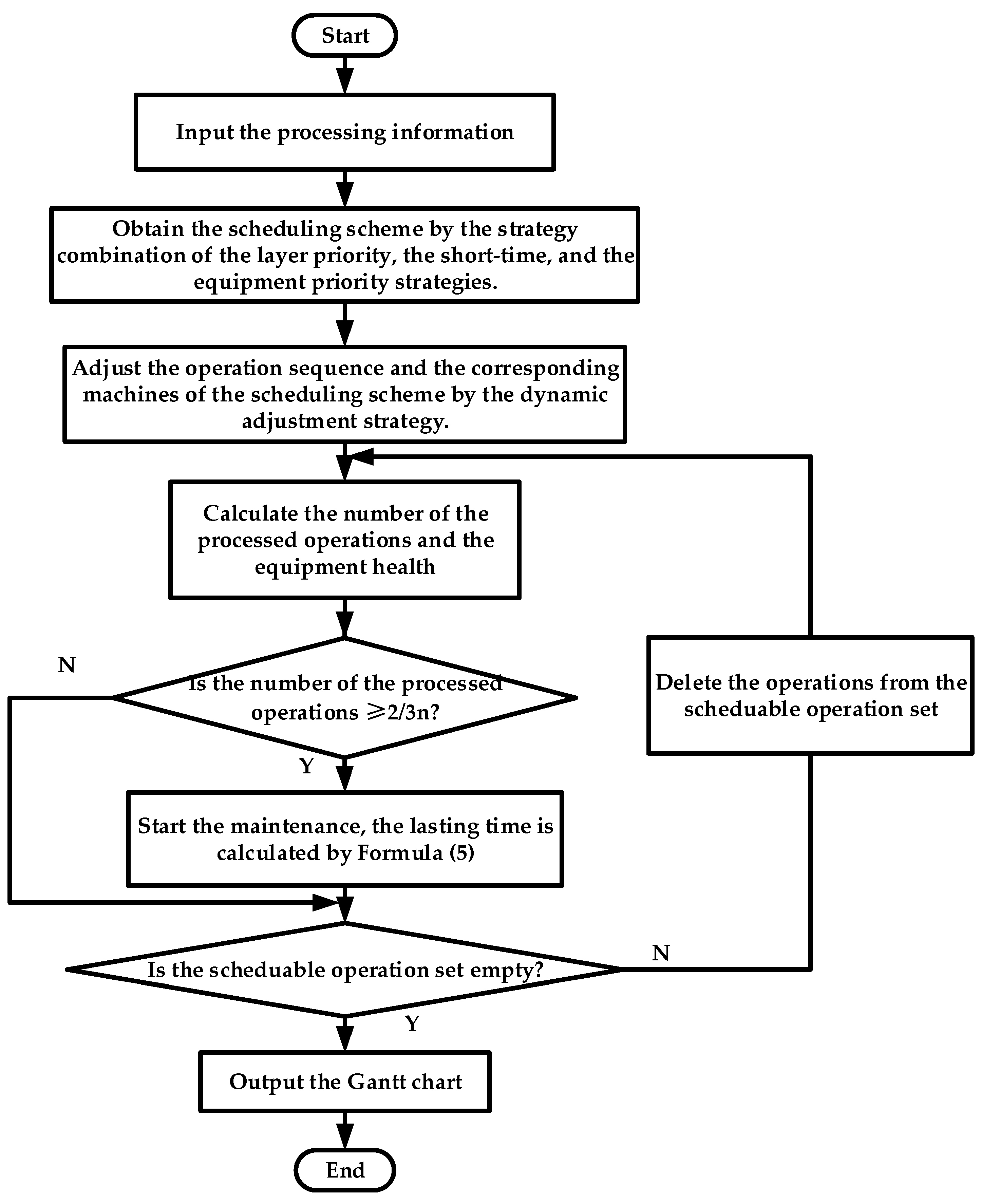 Electronics 13 03730 g004