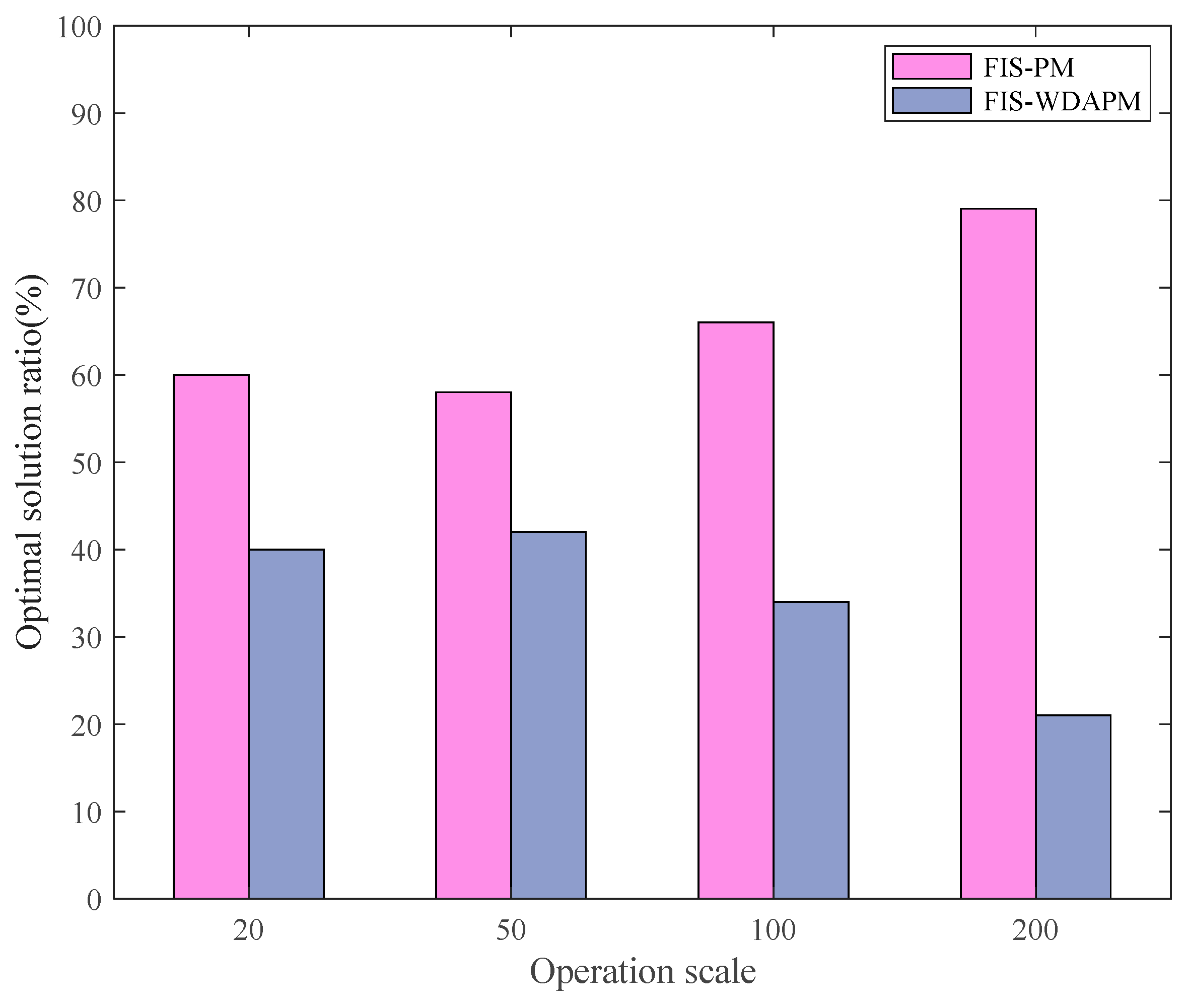 Electronics 13 03730 g009