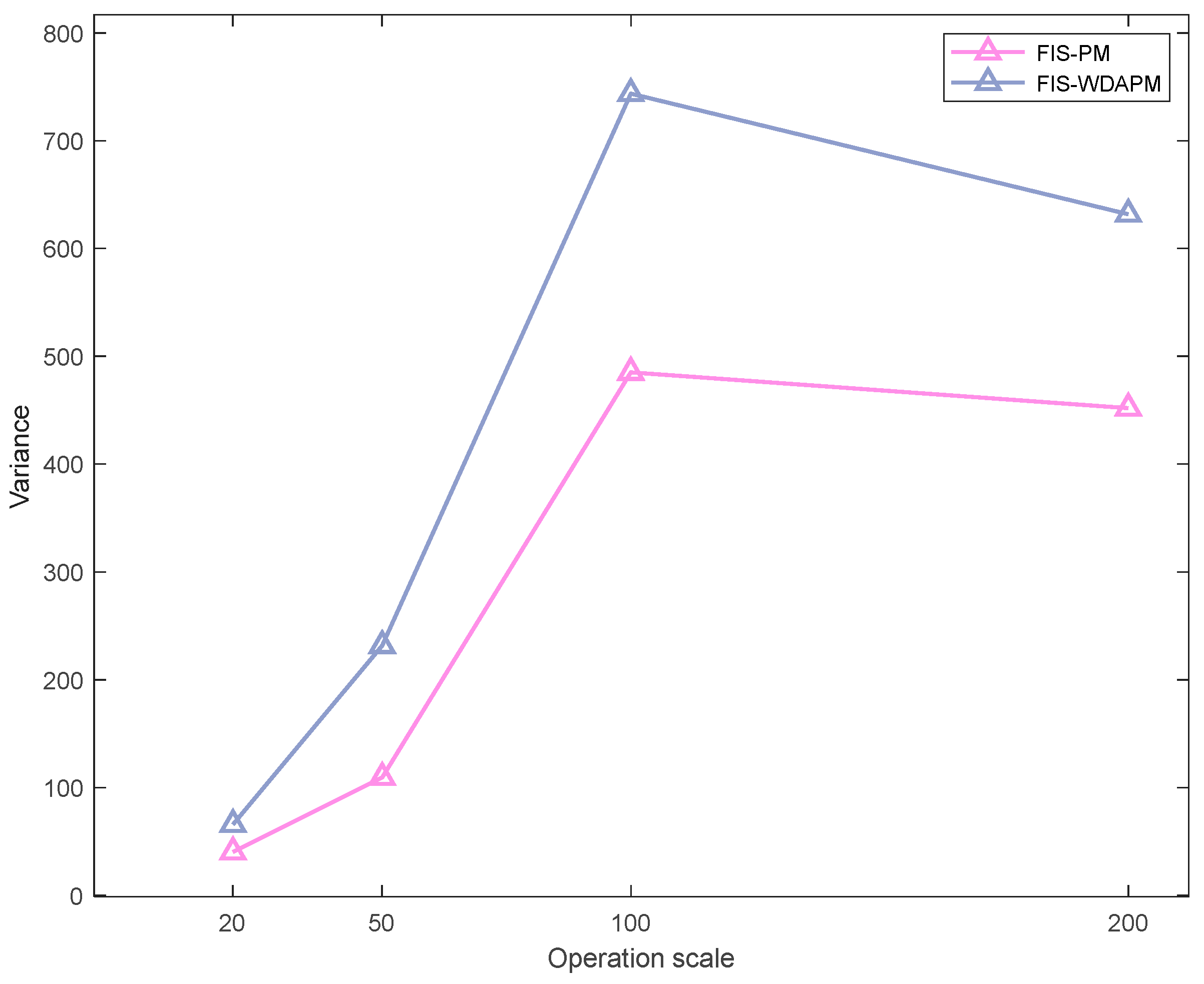 Electronics 13 03730 g010