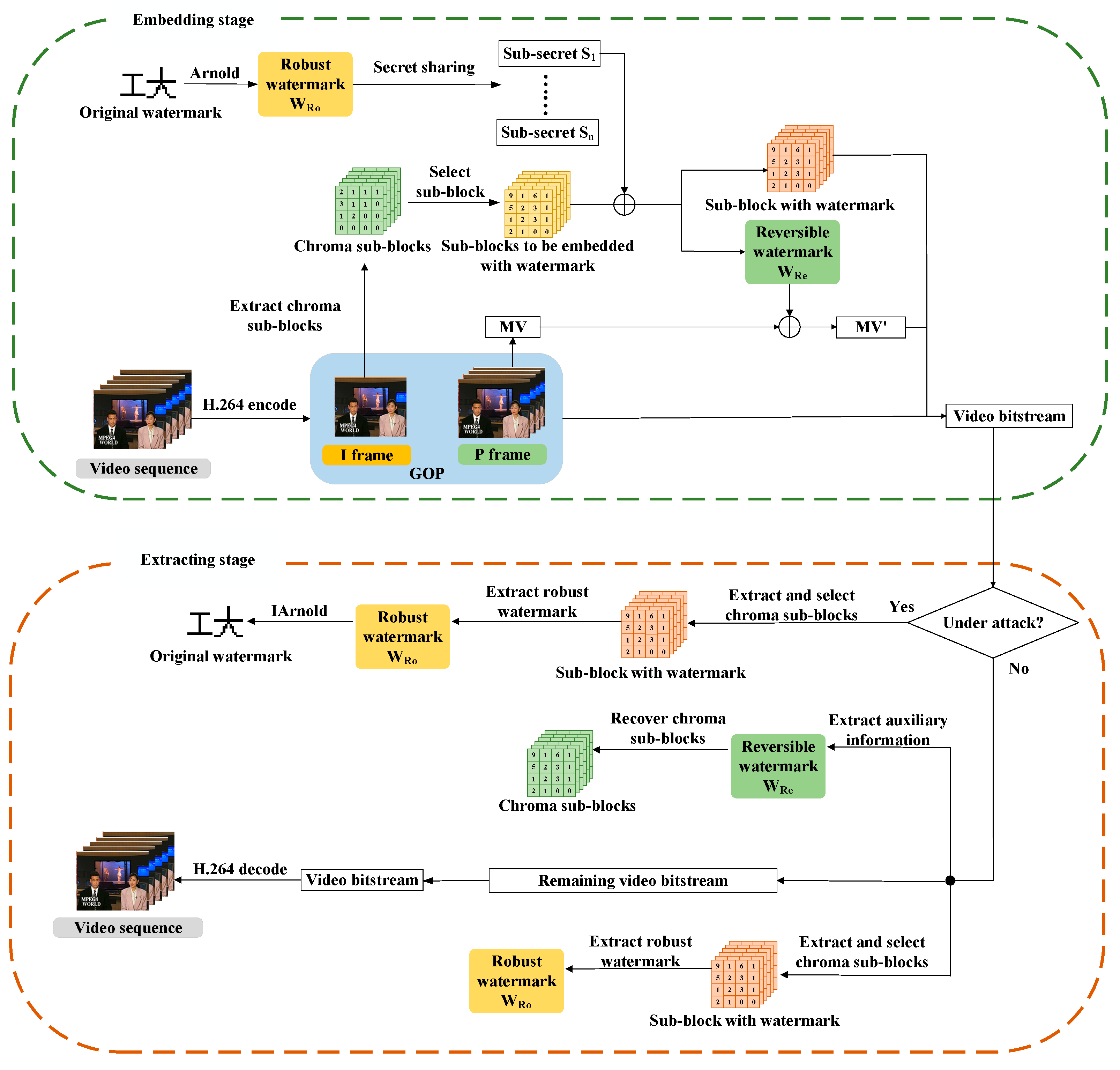 Electronics 13 03734 g005