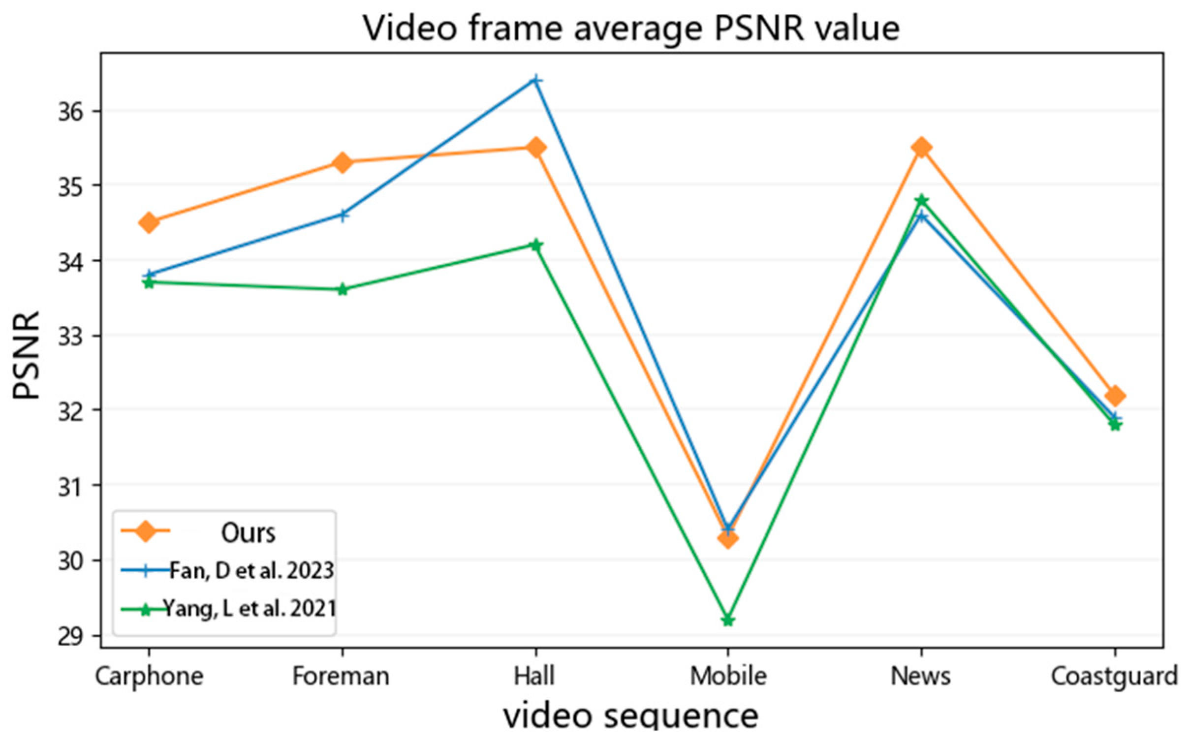 Electronics 13 03734 g009