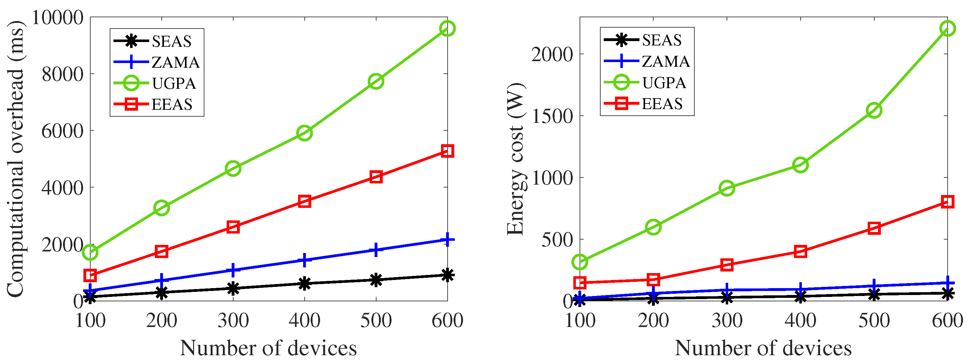 Electronics 13 03735 g003
