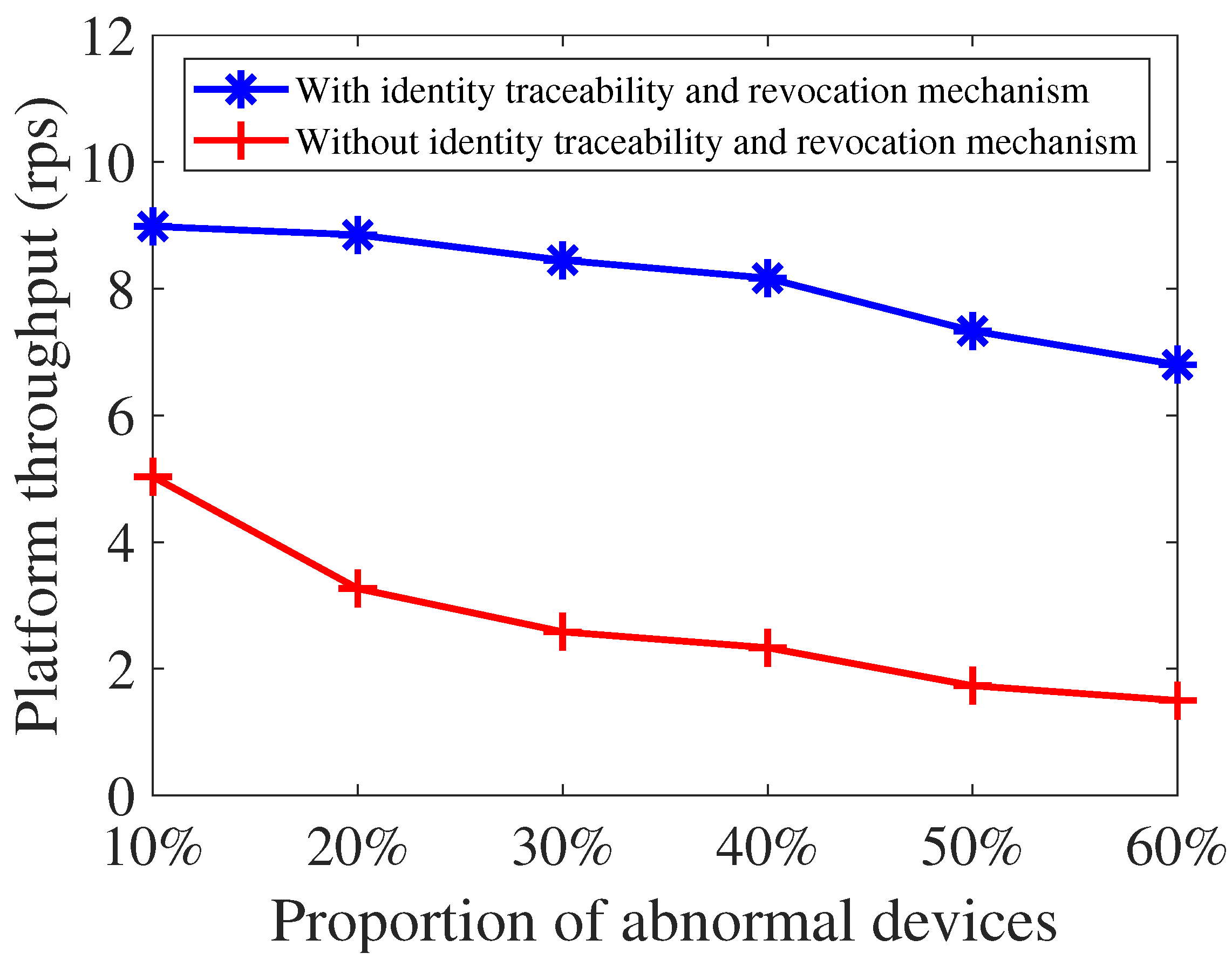 Electronics 13 03735 g005