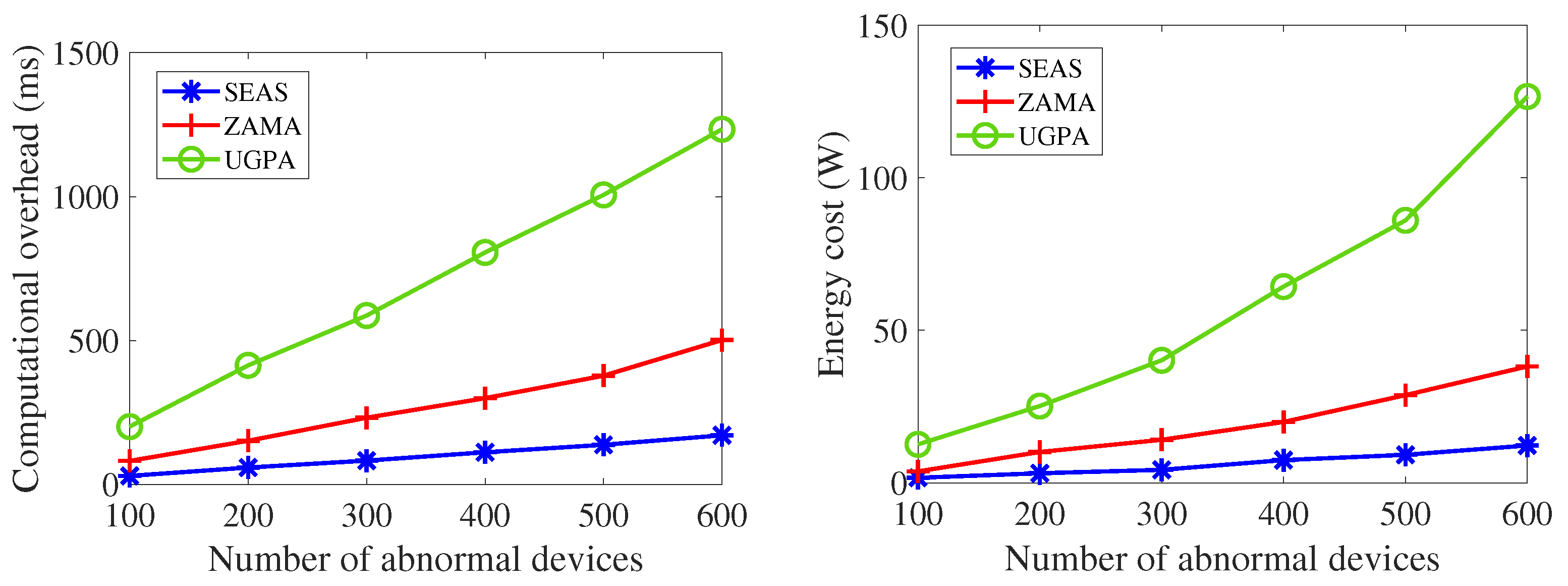 Electronics 13 03735 g006