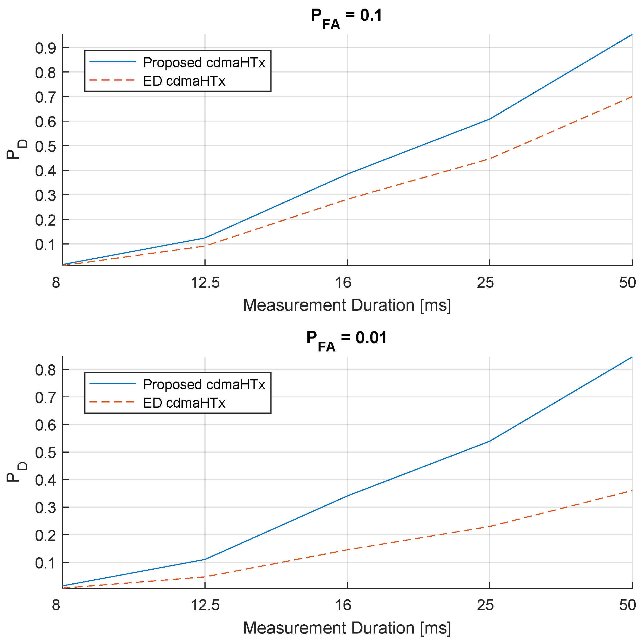 Electronics 13 03743 g008