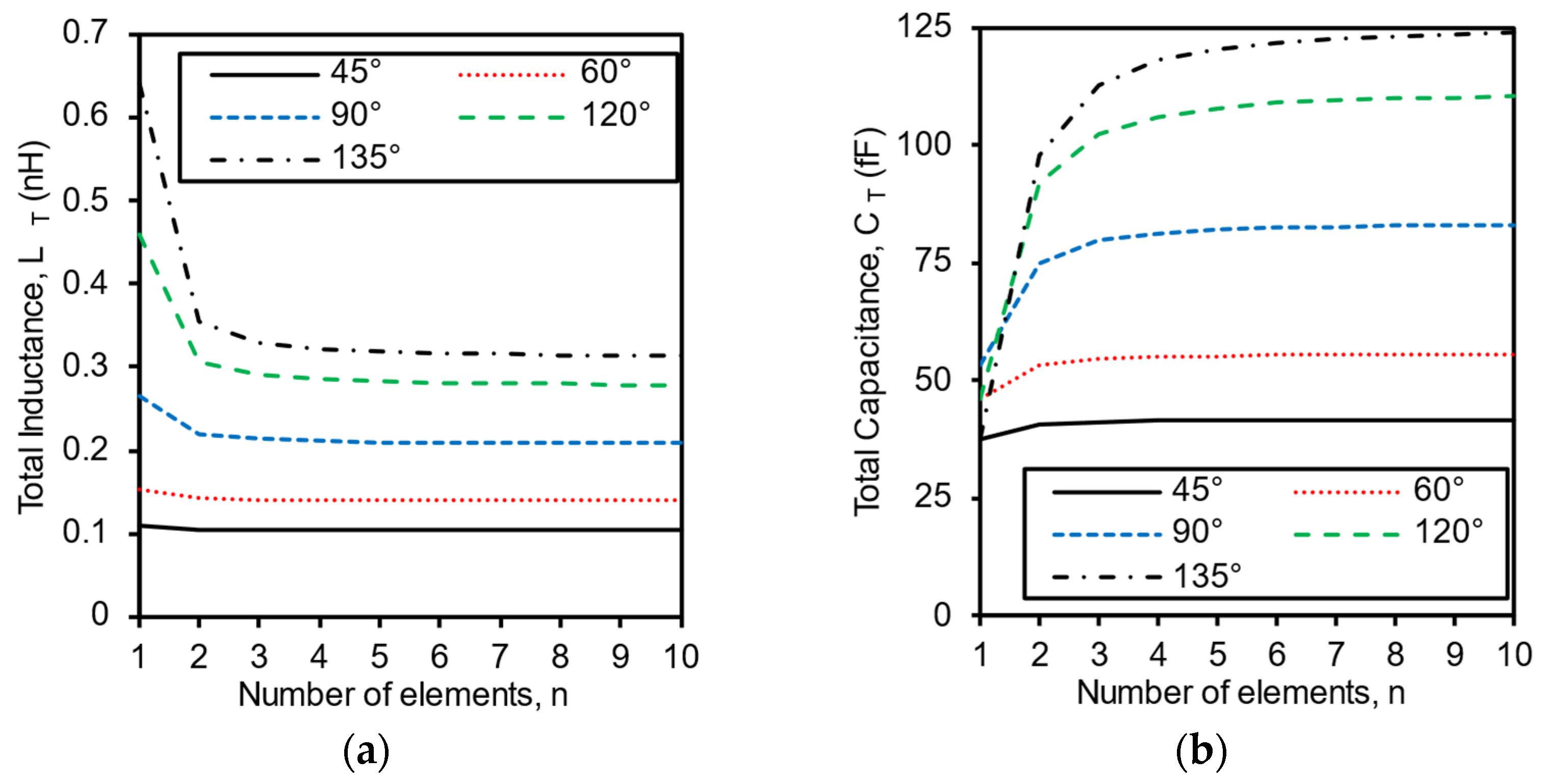 Electronics 13 03748 g002