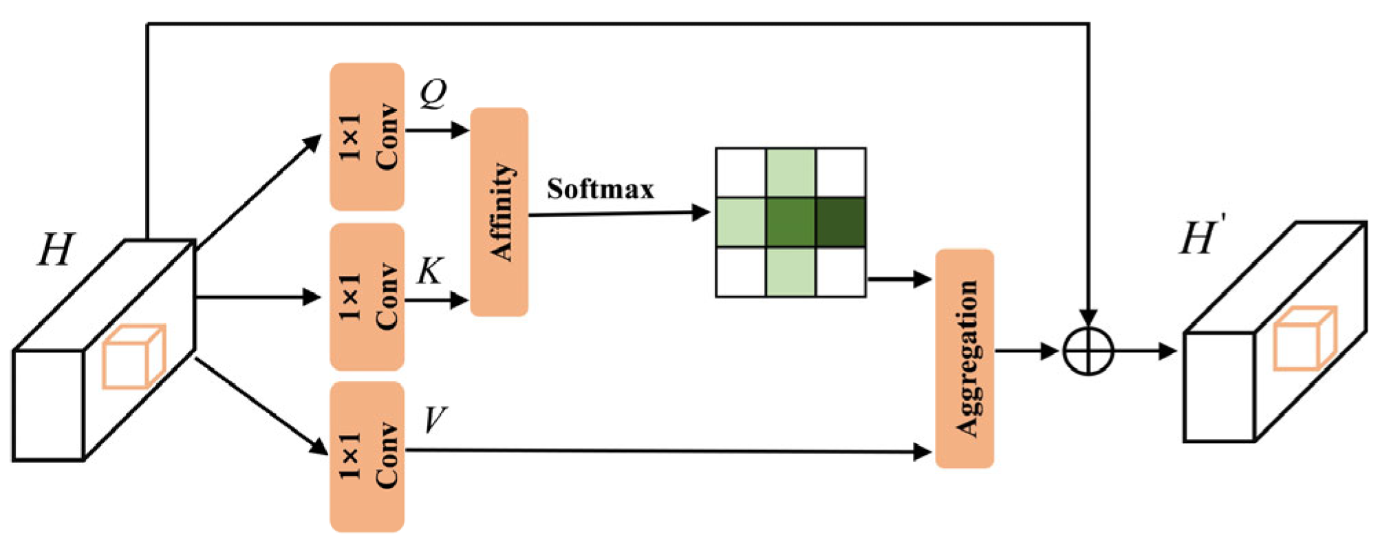 Electronics 13 03749 g004